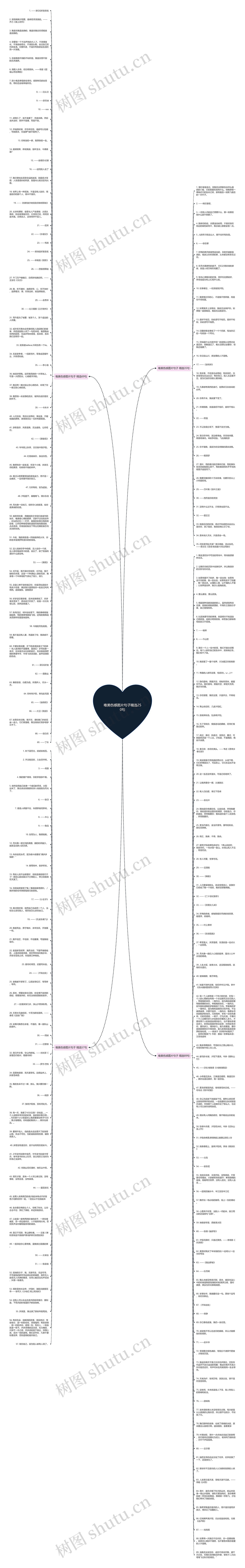 唯美伤感图片句子精选250句思维导图高清图 唯美伤感图片句子精选250句思维导图