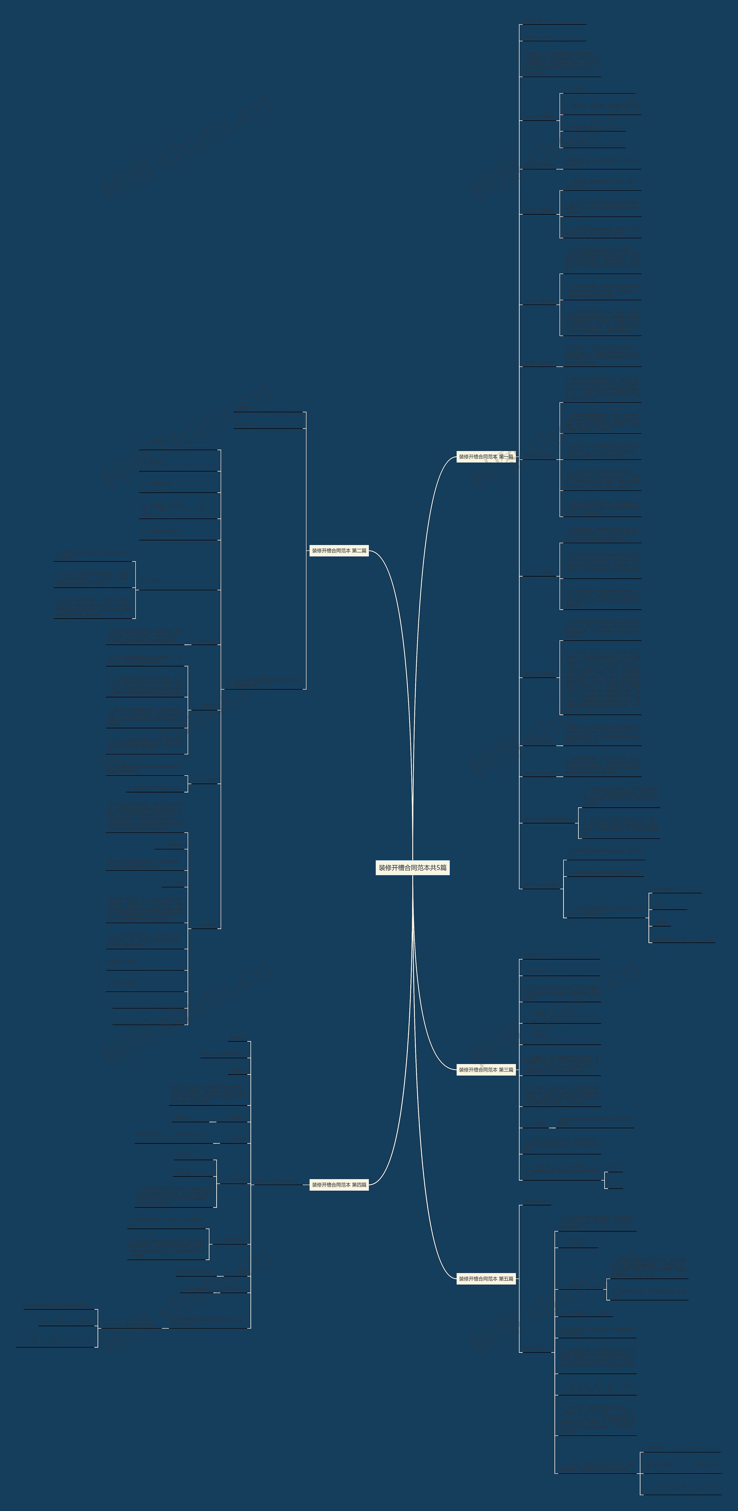 装修开槽合同范本共5篇思维导图