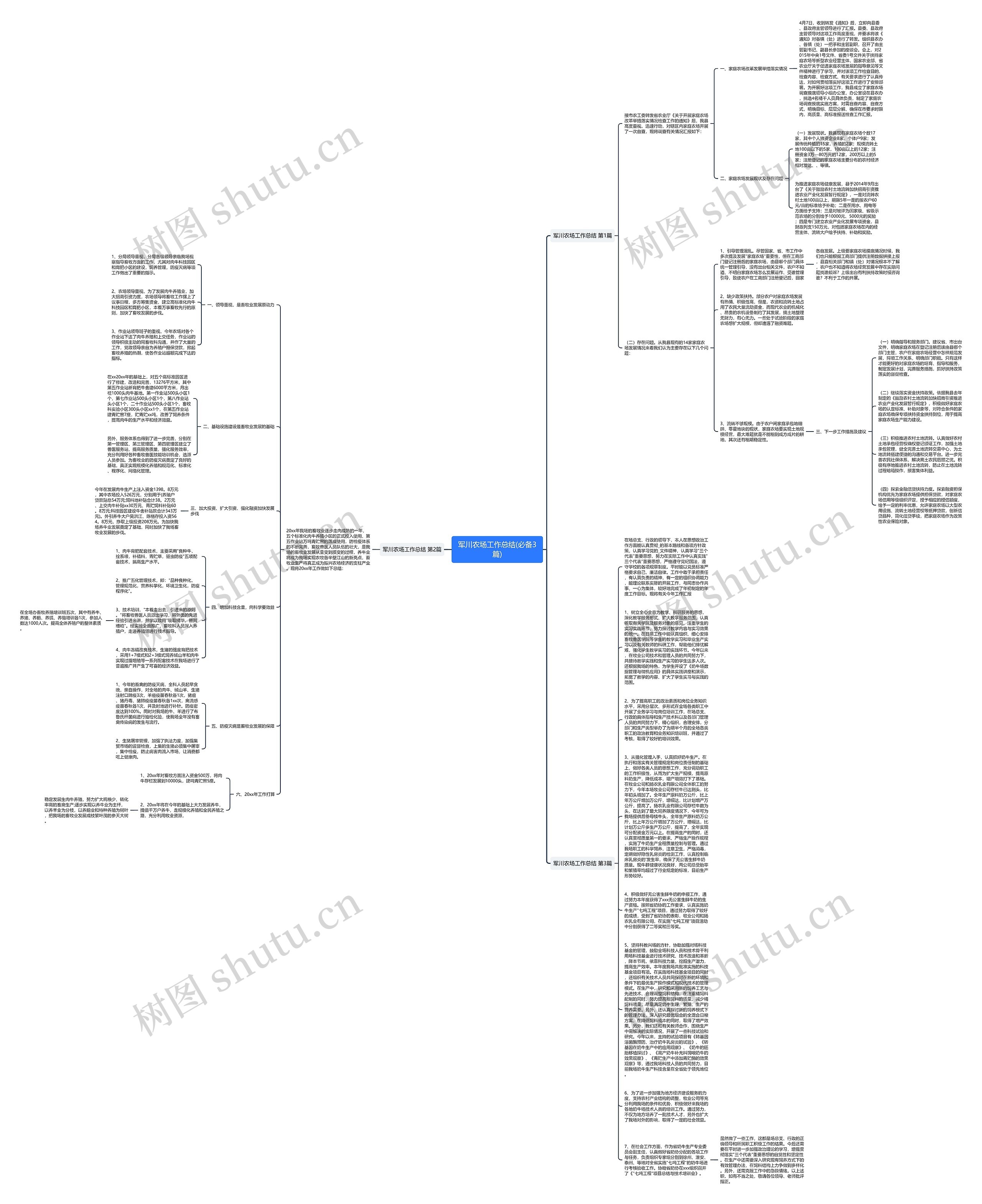 军川农场工作总结(必备3篇)思维导图