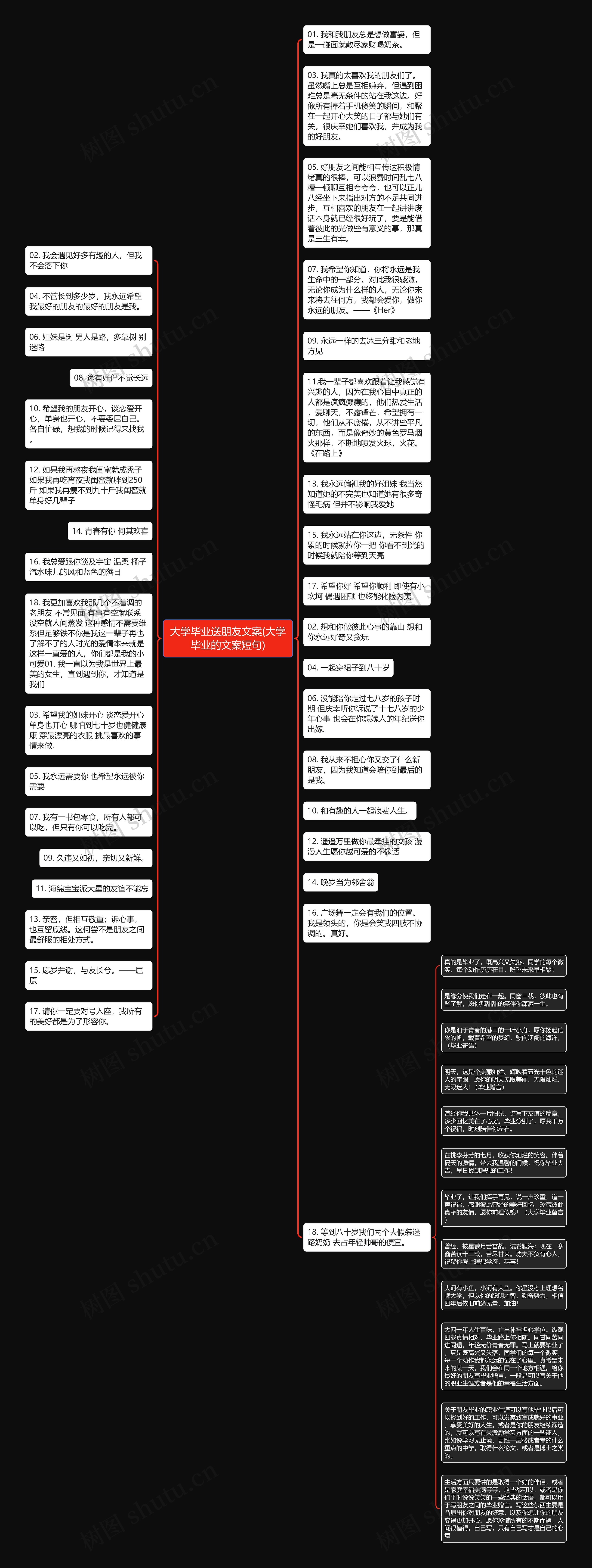 大学毕业送朋友文案(大学毕业的文案短句)思维导图