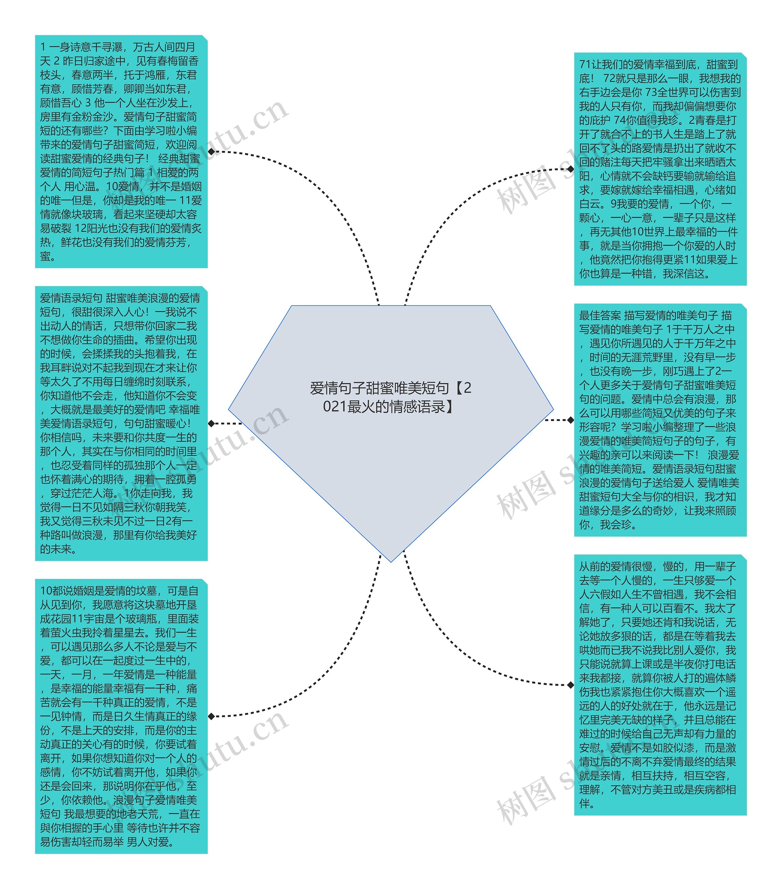 爱情句子甜蜜唯美短句【2021最火的情感语录】