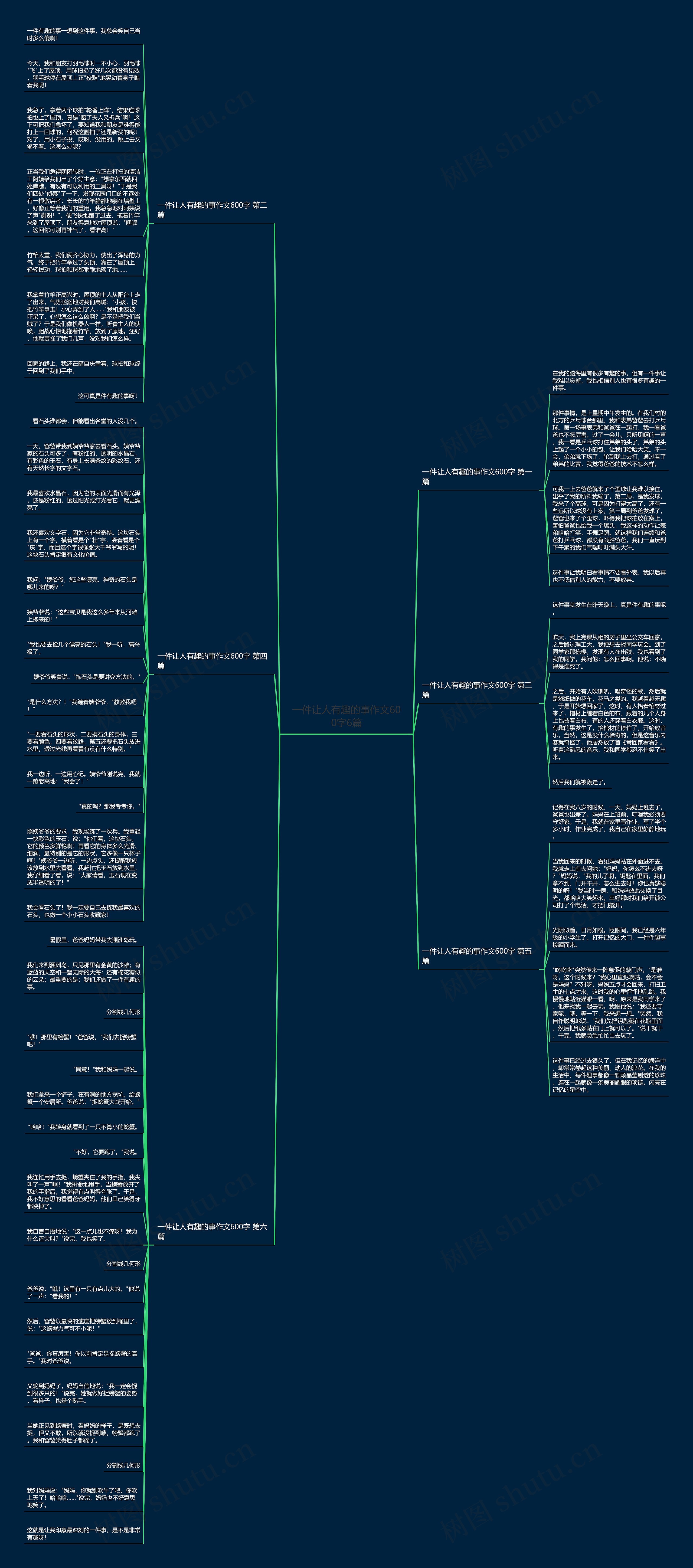 一件让人有趣的事作文600字6篇思维导图