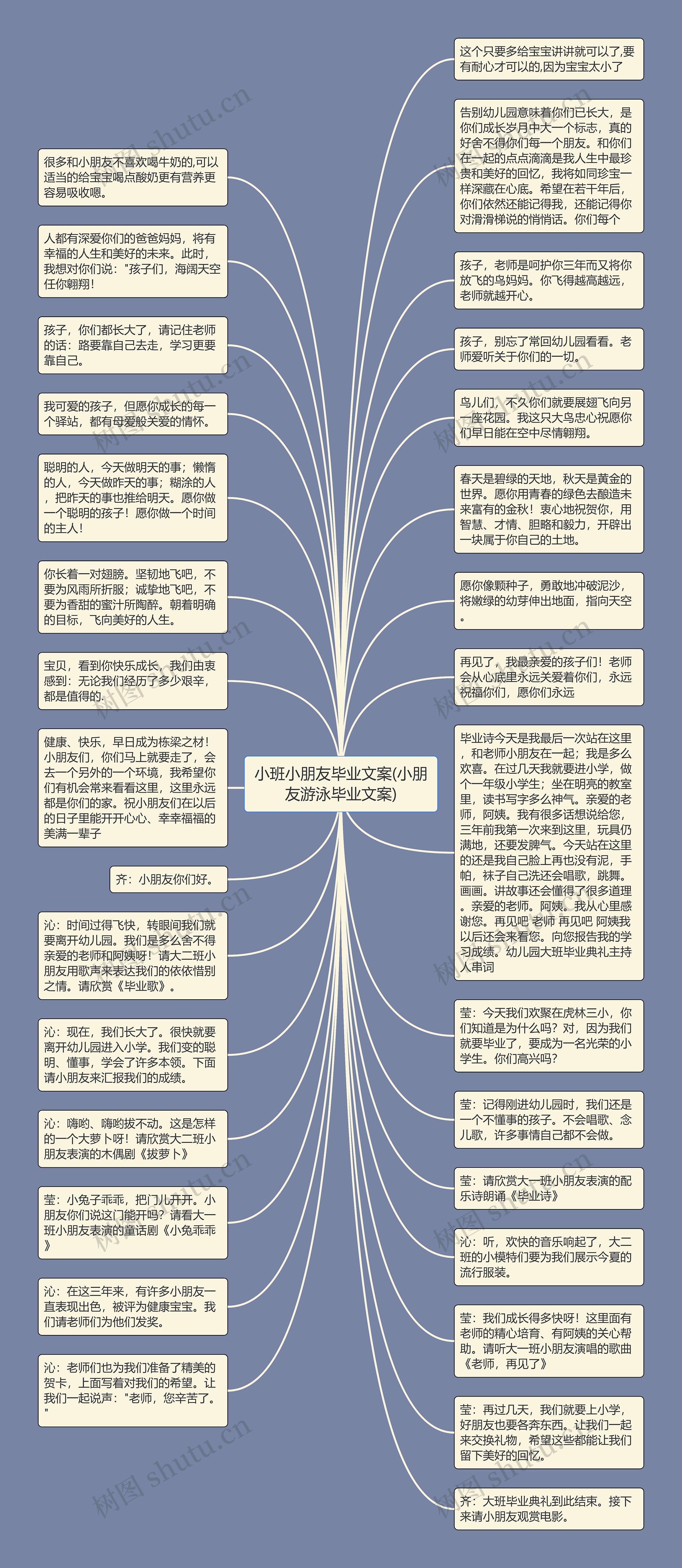 小班小朋友毕业文案(小朋友游泳毕业文案)思维导图