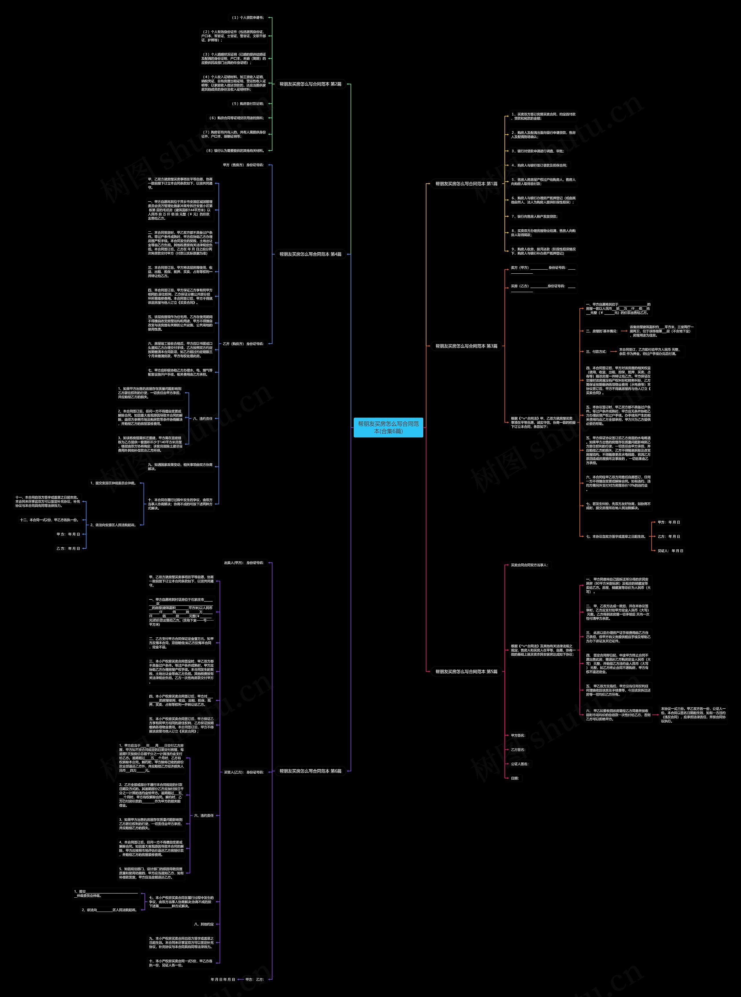 帮朋友买房怎么写合同范本(合集6篇)思维导图