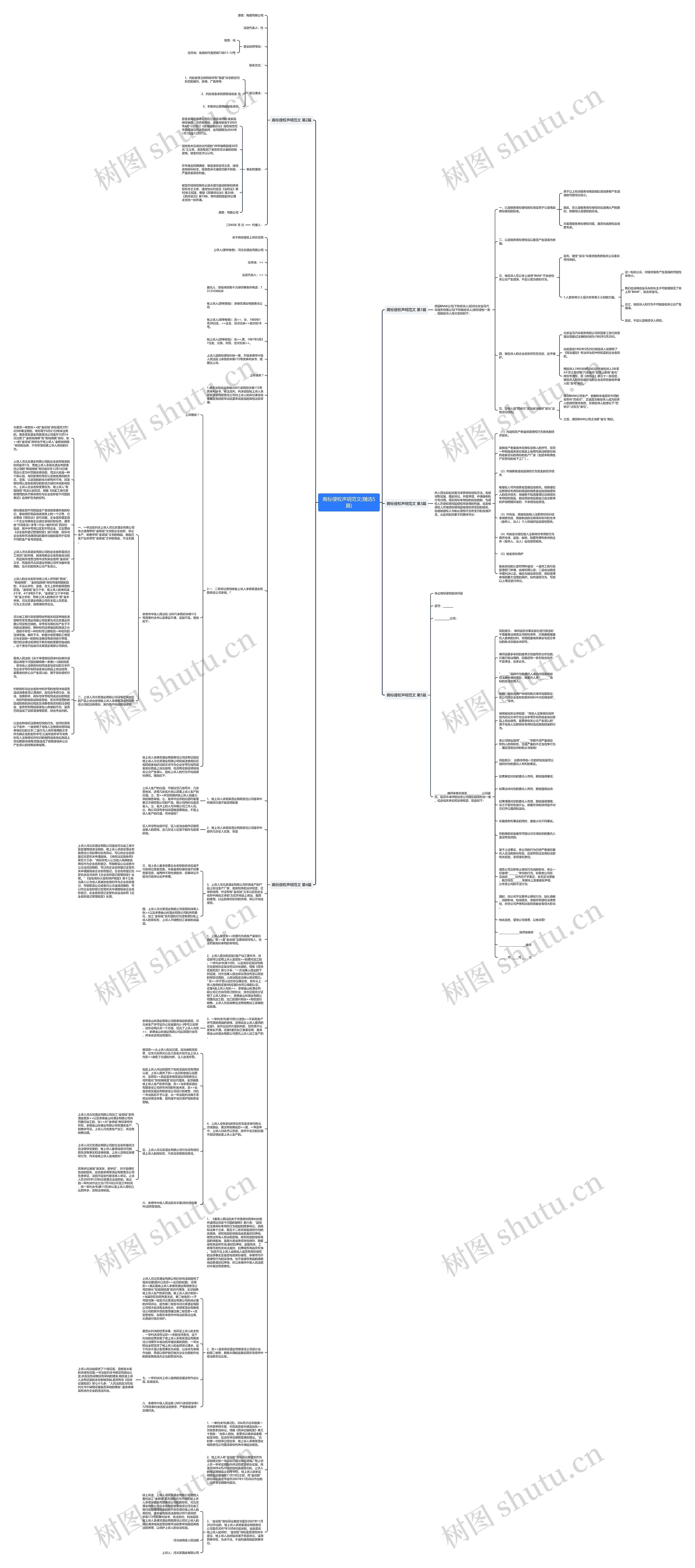 商标侵权声明范文(精选5篇)思维导图