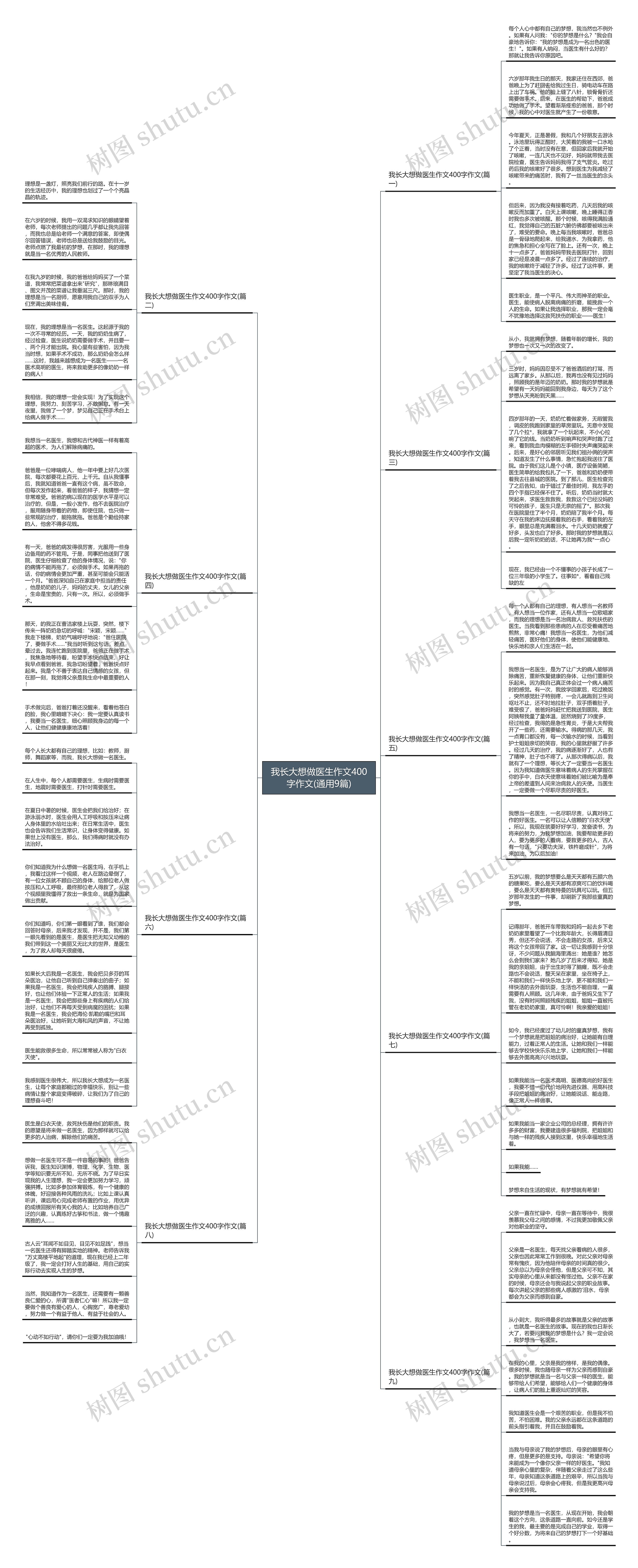 我长大想做医生作文400字作文(通用9篇)
