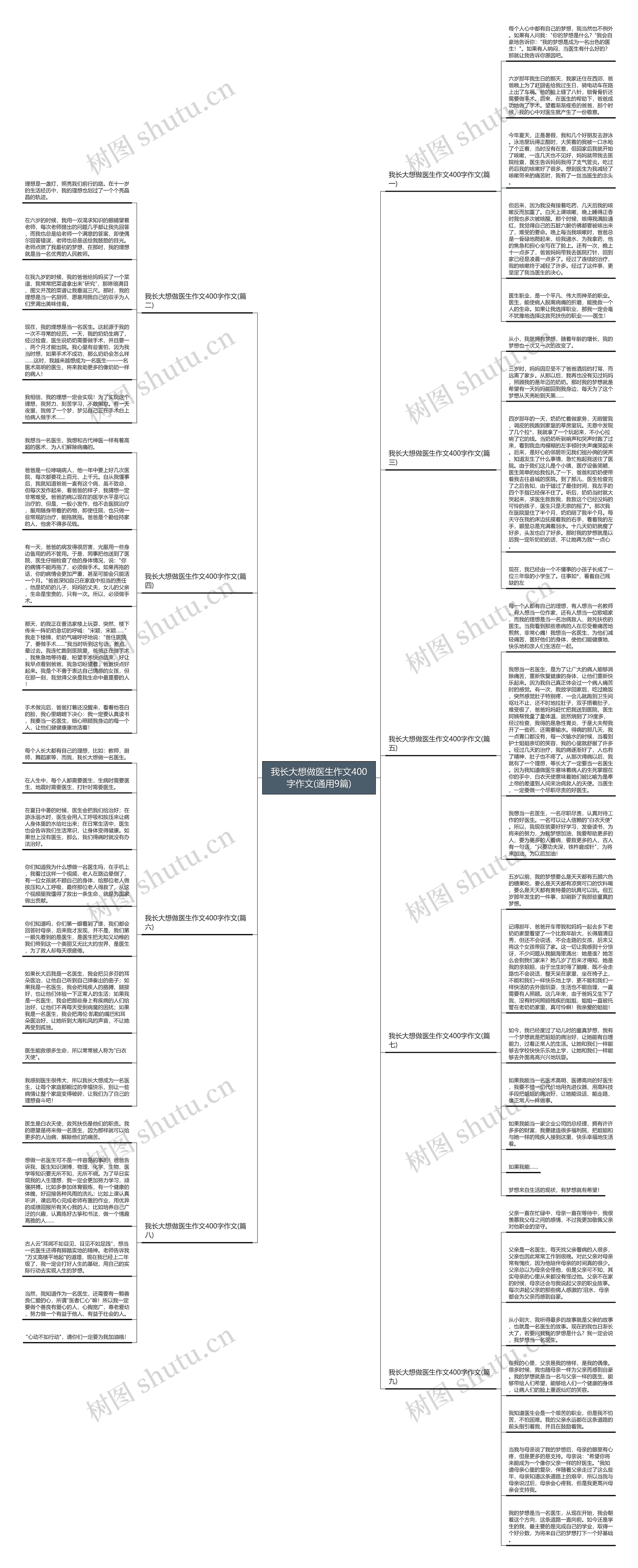 我长大想做医生作文400字作文(通用9篇) 我长大想做医生作文400字作文(通用9篇)