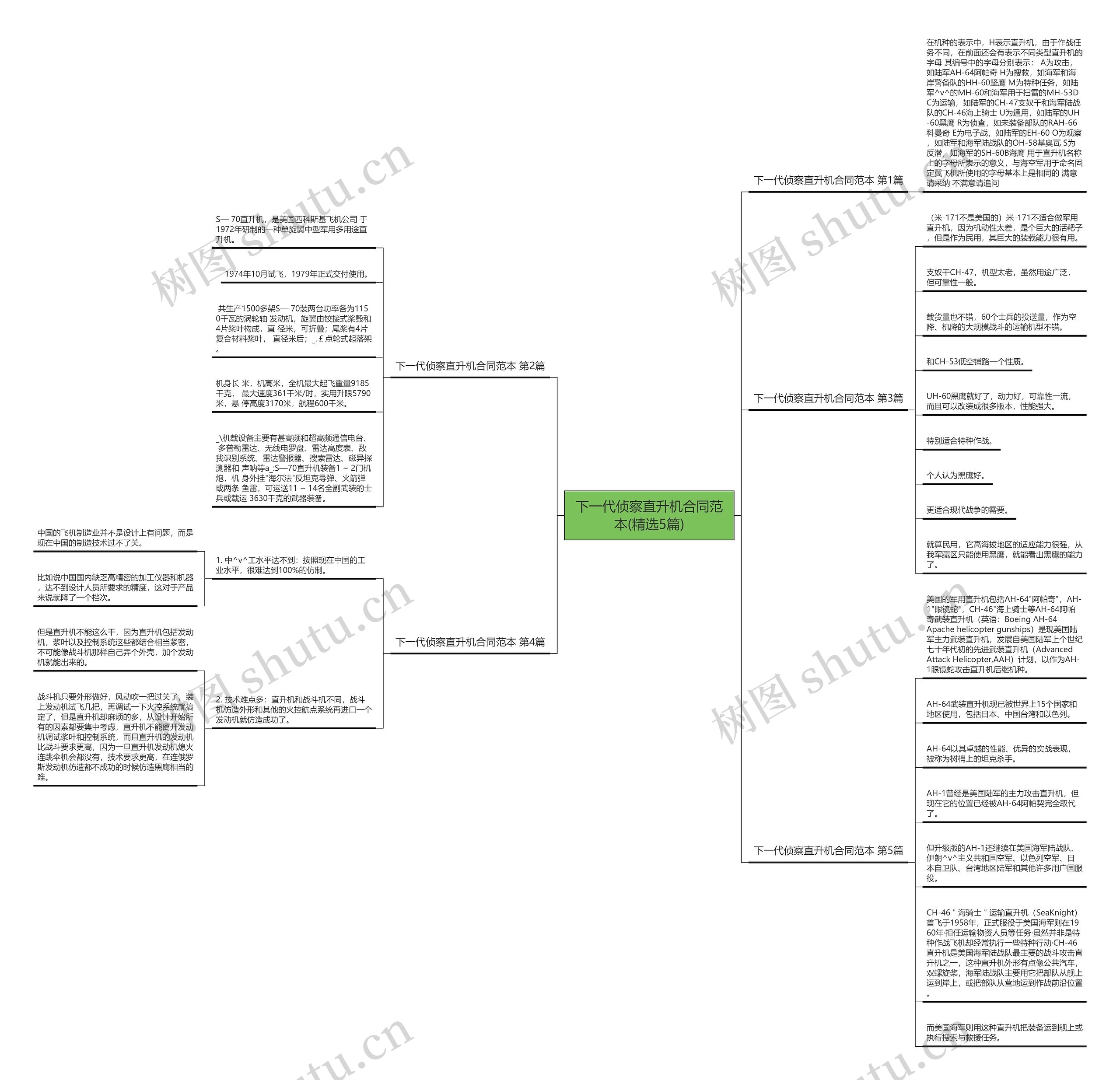 下一代侦察直升机合同范本(精选5篇)思维导图