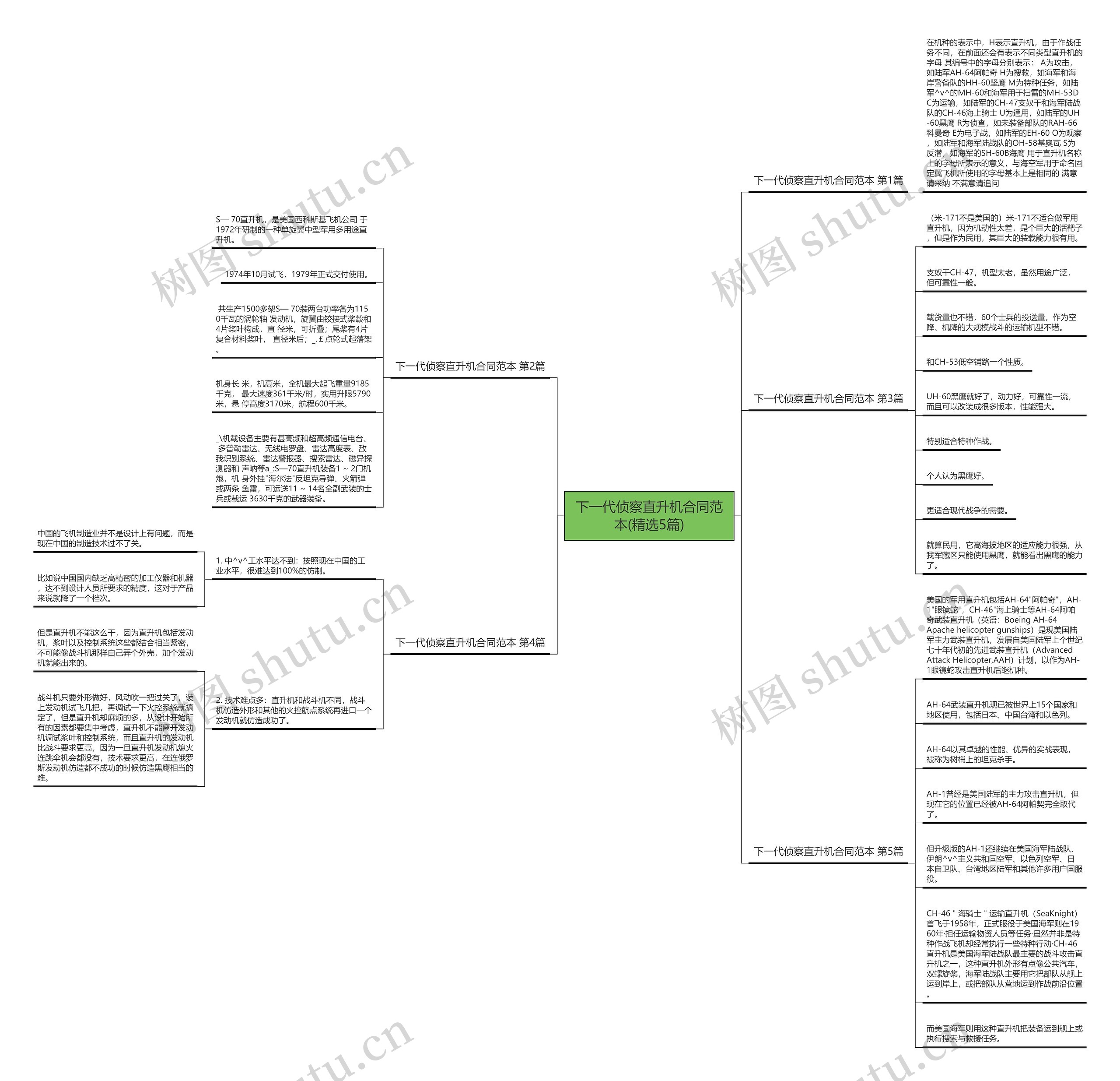 下一代侦察直升机合同范本(精选5篇) 下一代侦察直升机合同范本(精选5篇)