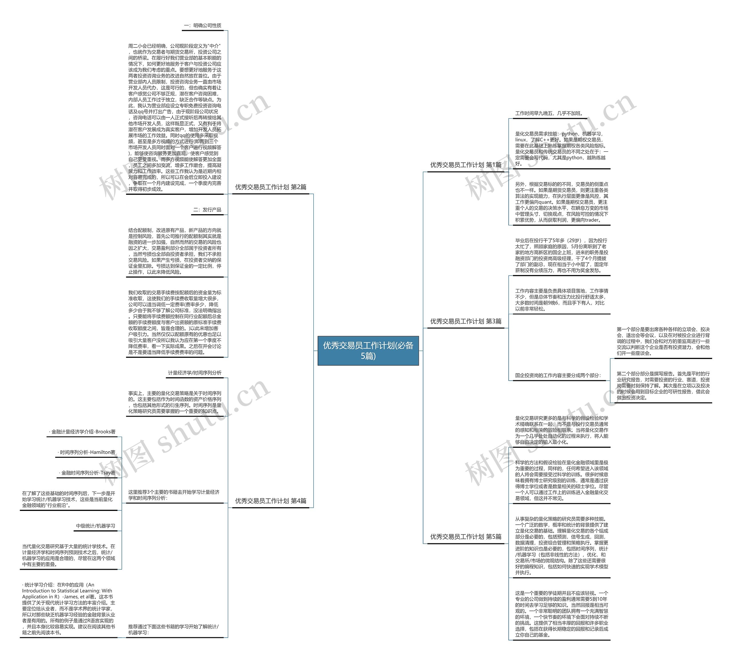 优秀交易员工作计划(必备5篇)思维导图