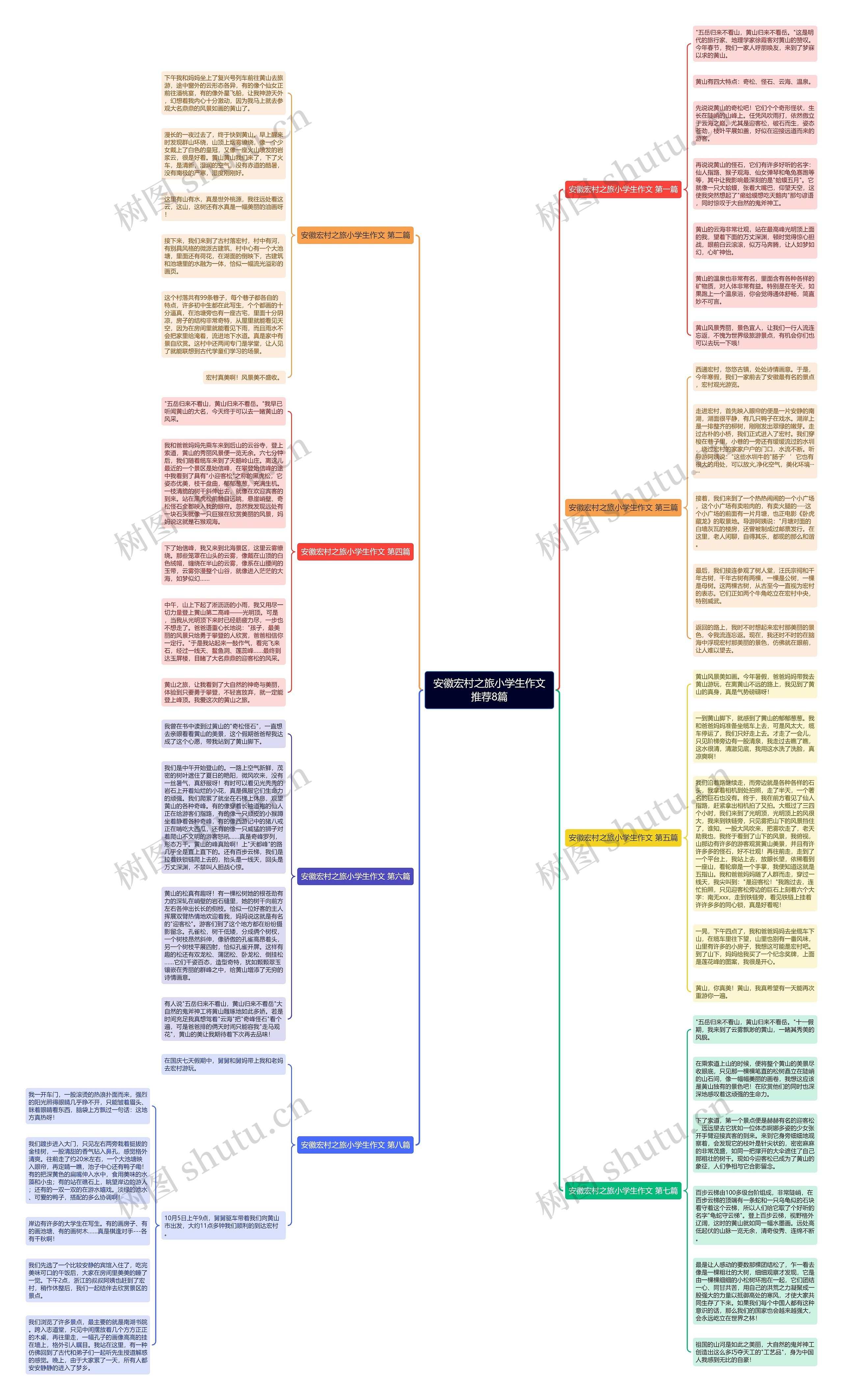 安徽宏村之旅小学生作文推荐8篇 安徽宏村之旅小学生作文推荐8篇