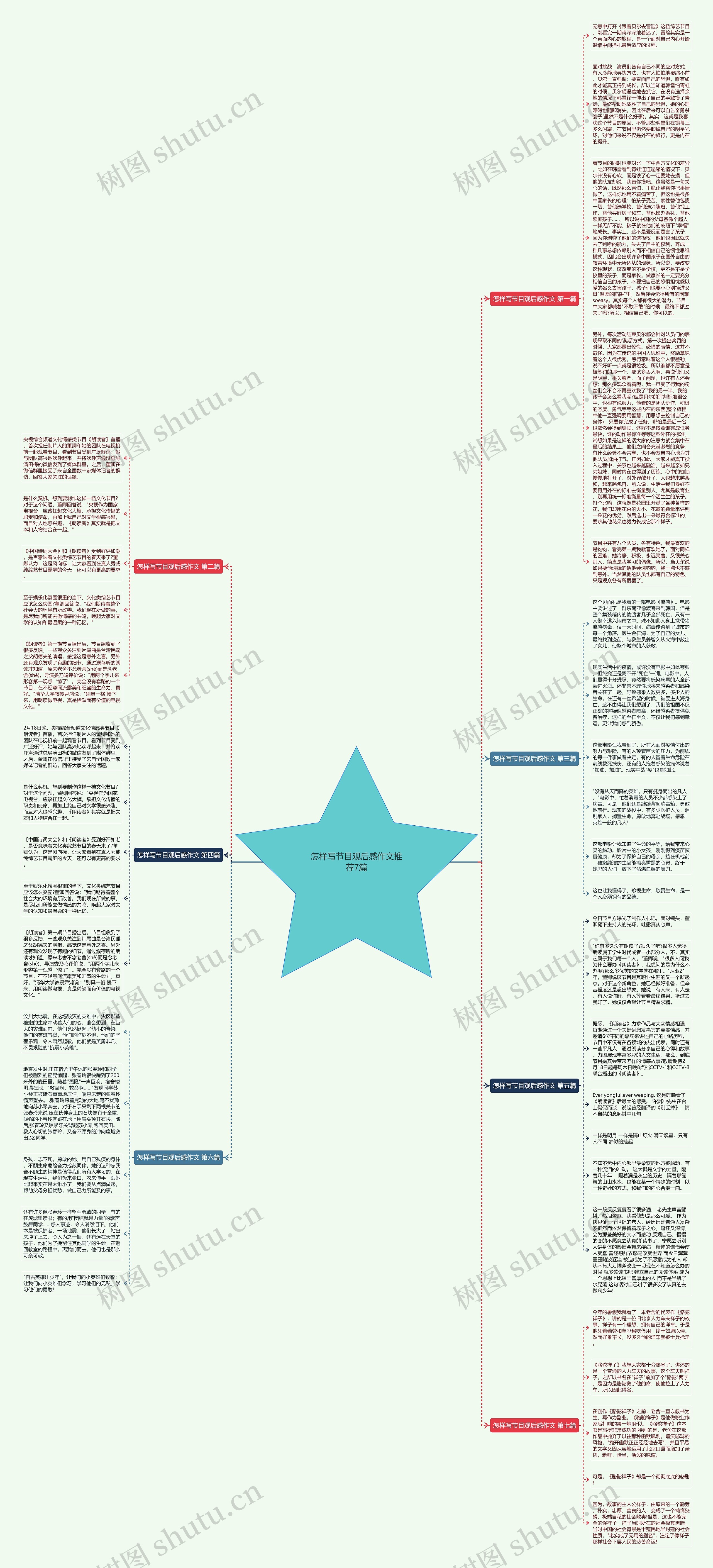 怎样写节目观后感作文推荐7篇思维导图