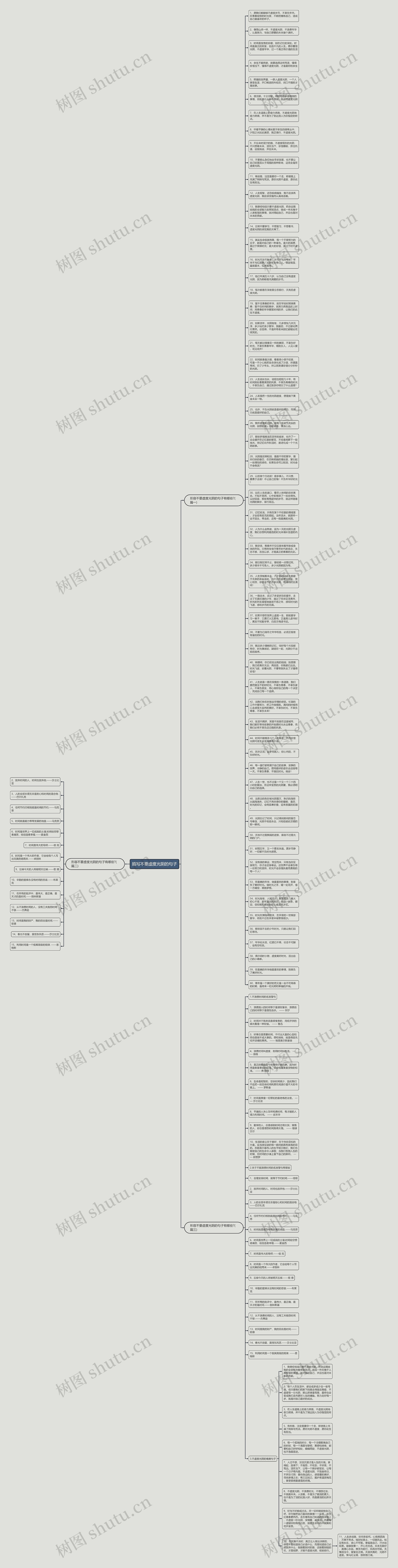 描写不要虚度光阴的句子思维导图