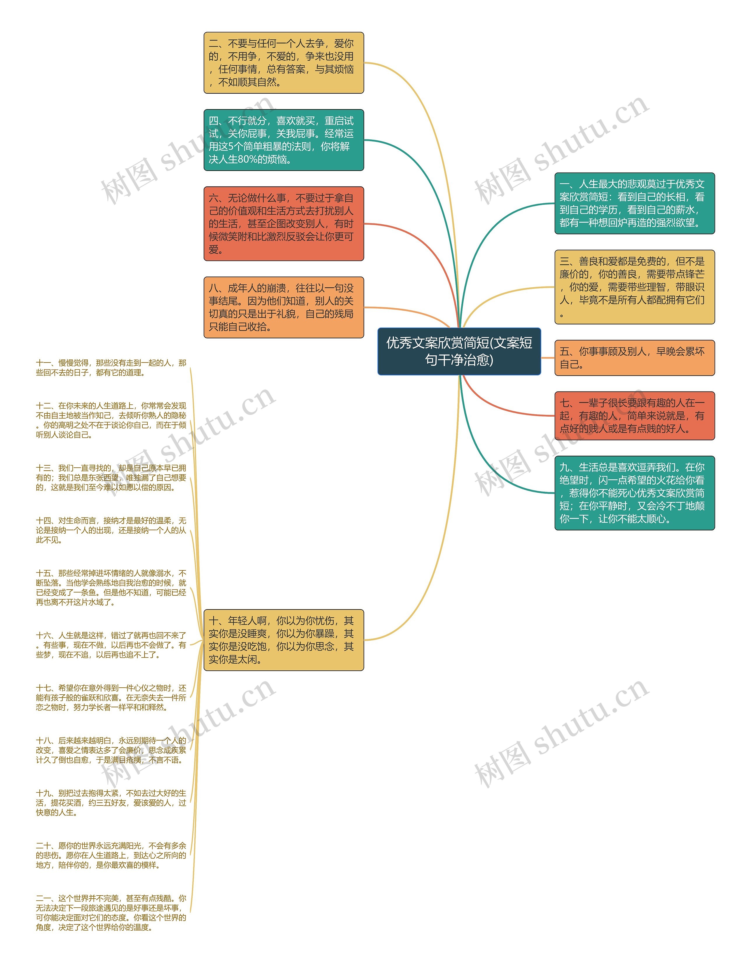 优秀文案欣赏简短(文案短句干净治愈)思维导图高清图 优秀文案欣赏简短(文案短句干净治愈)思维导图