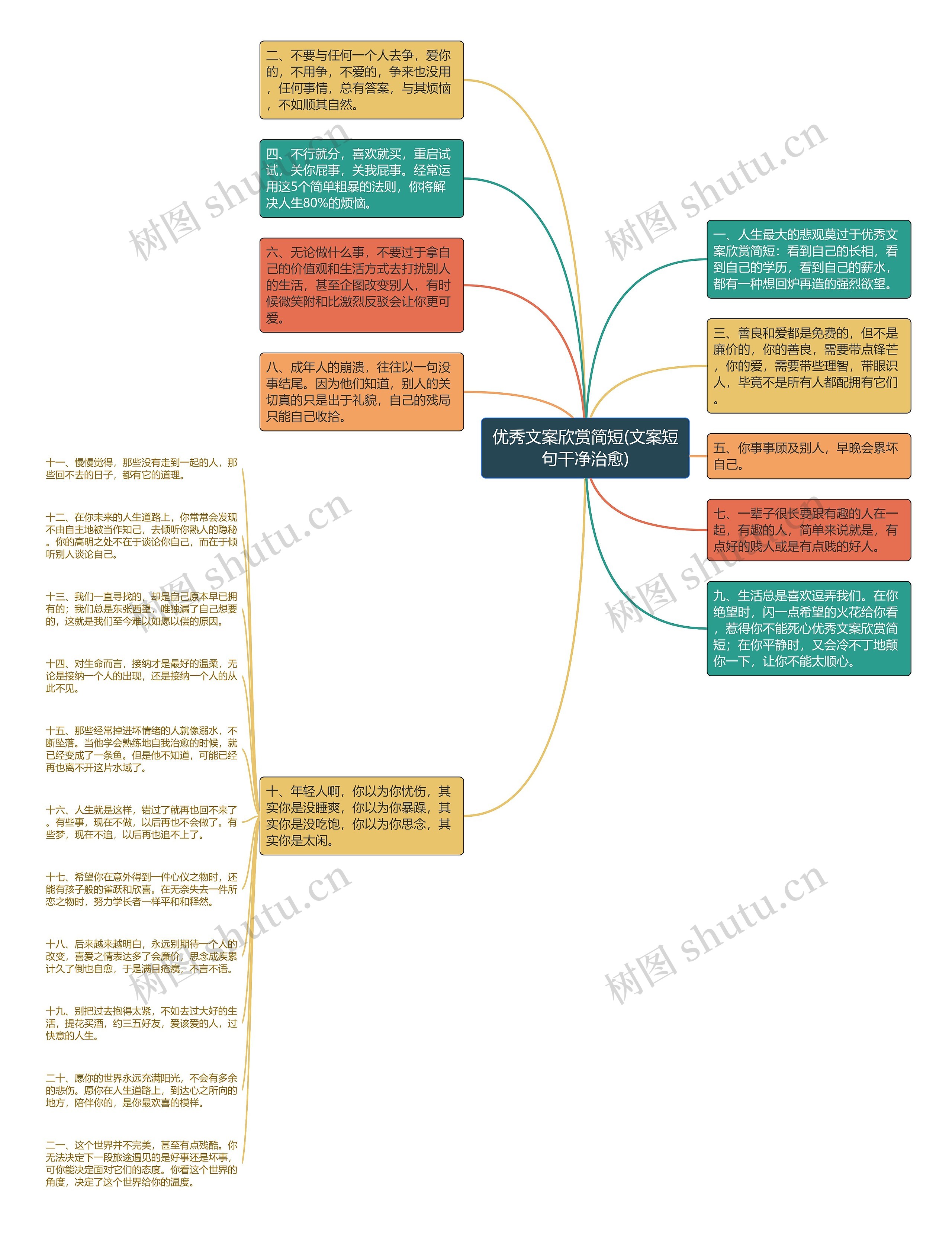 优秀文案欣赏简短(文案短句干净治愈)思维导图