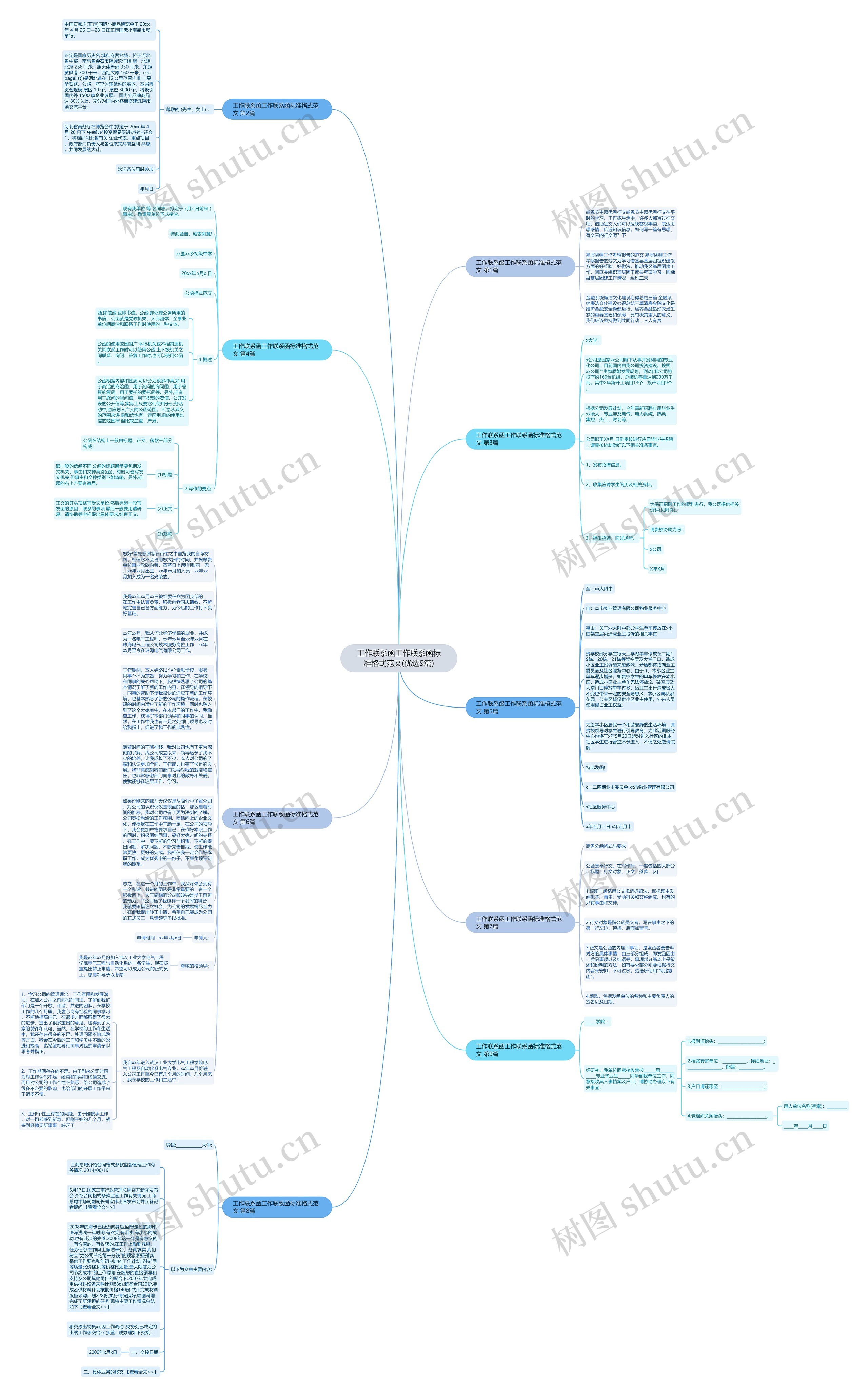 工作联系函工作联系函标准格式范文(优选9篇)思维导图
