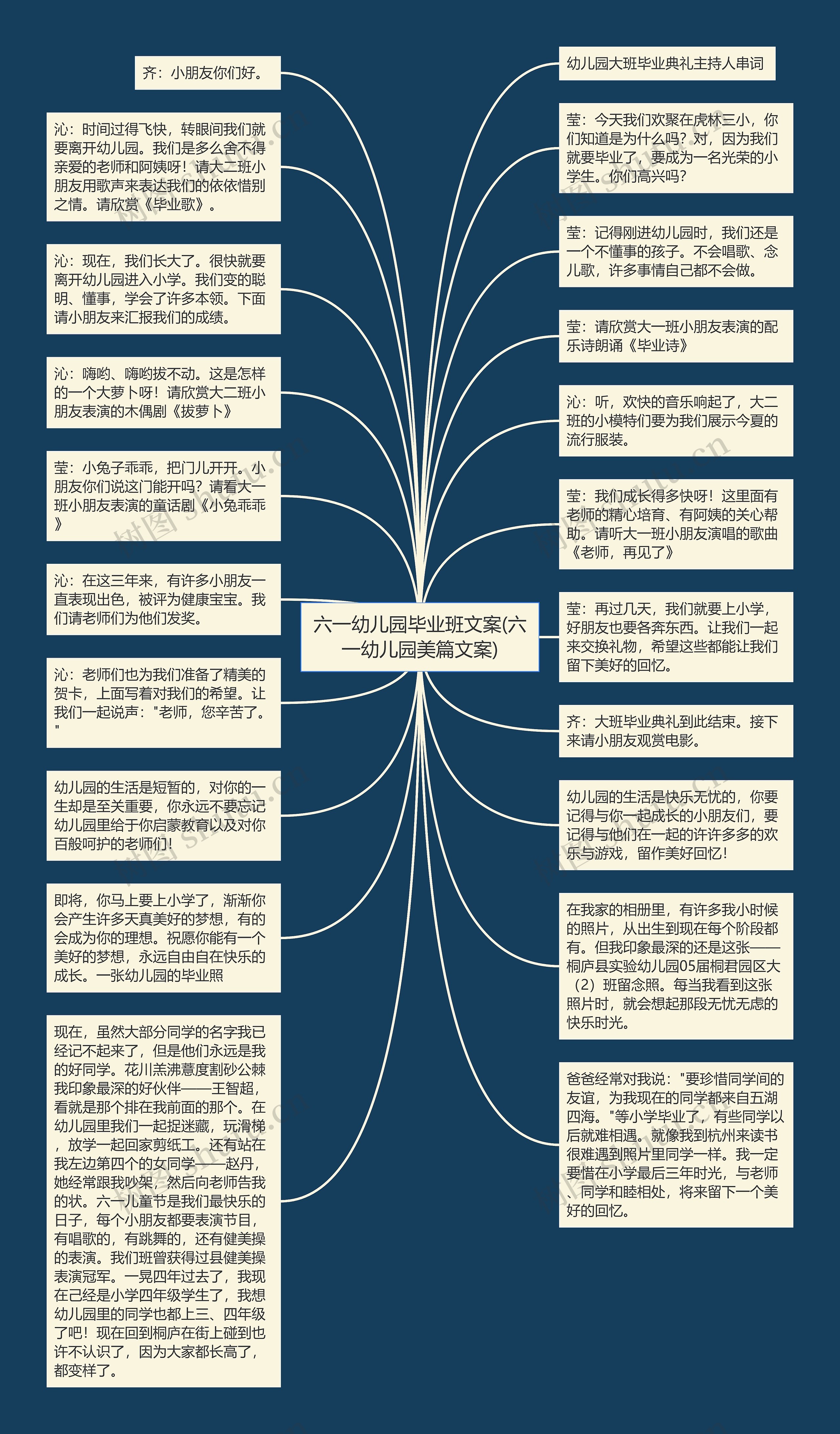 六一幼儿园毕业班文案(六一幼儿园美篇文案)思维导图