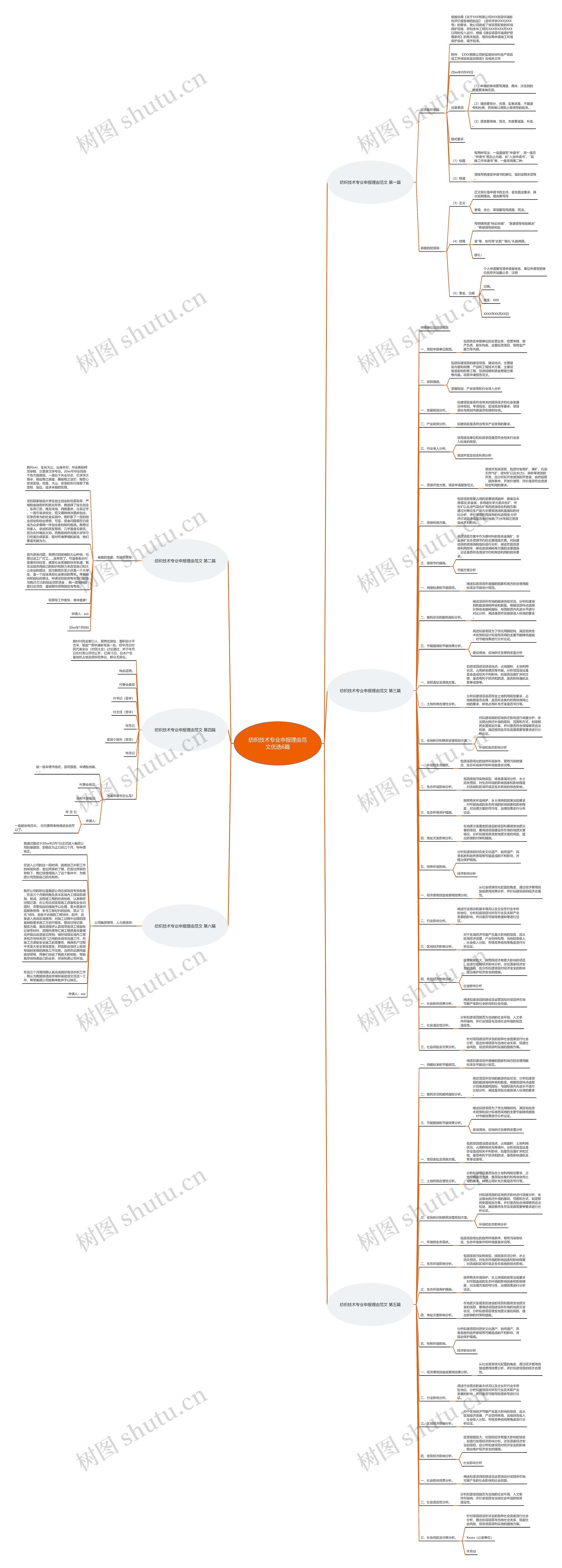 纺织技术专业申报理由范文优选6篇 纺织技术专业申报理由范文优选6篇