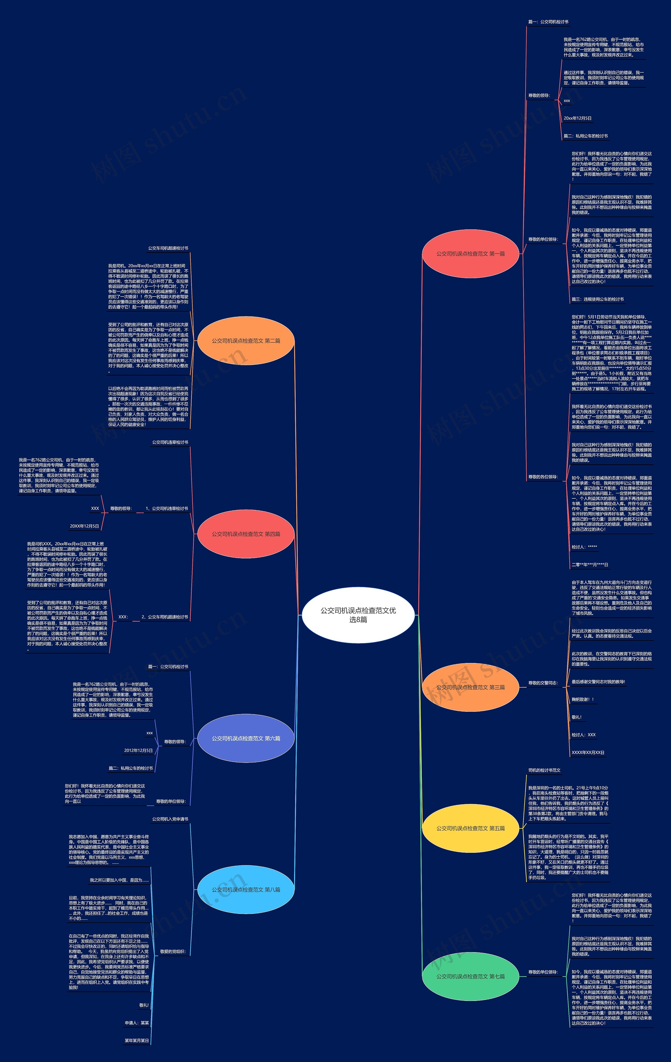 公交司机误点检查范文优选8篇思维导图