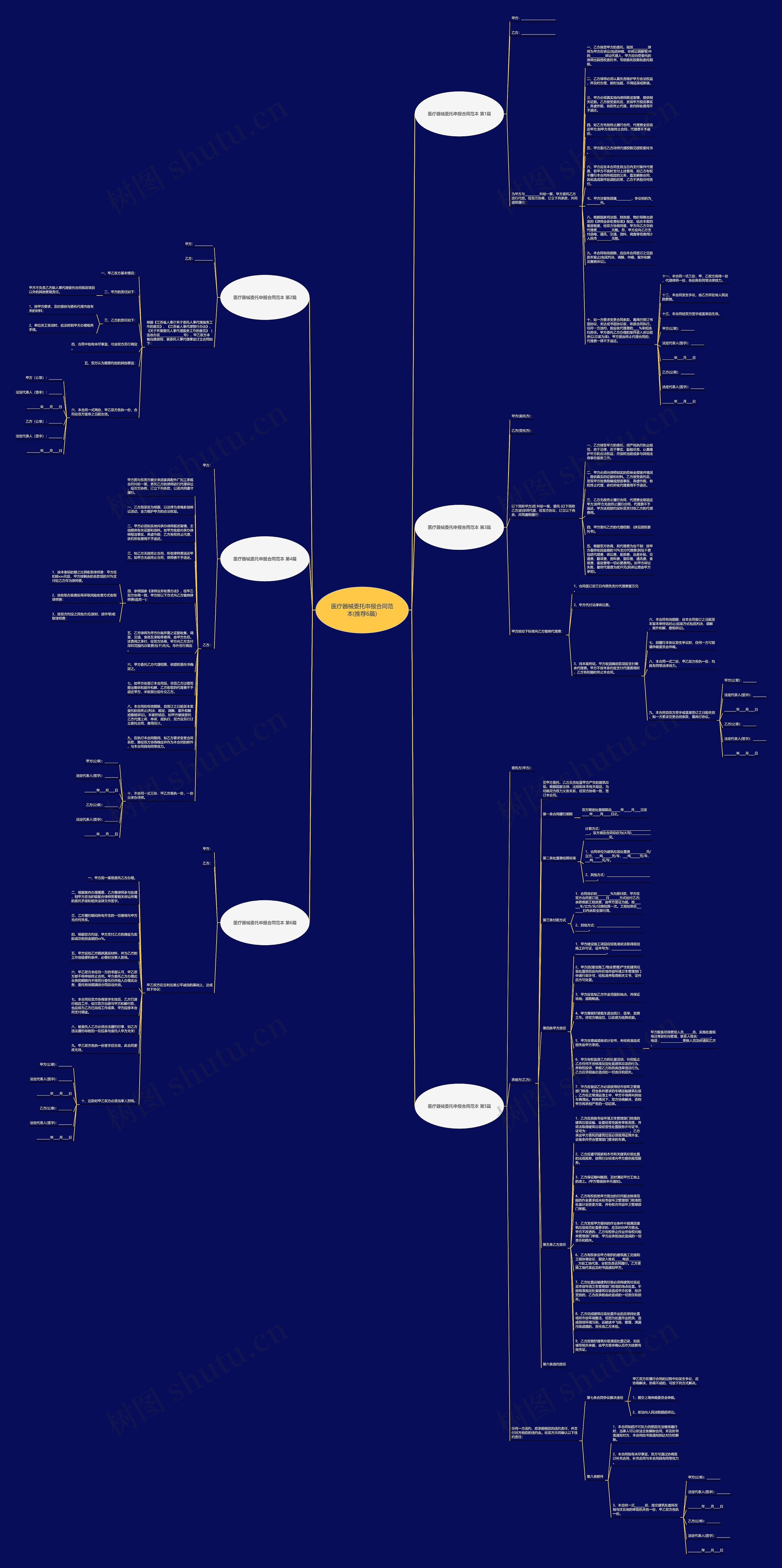 医疗器械委托申报合同范本(推荐6篇)思维导图