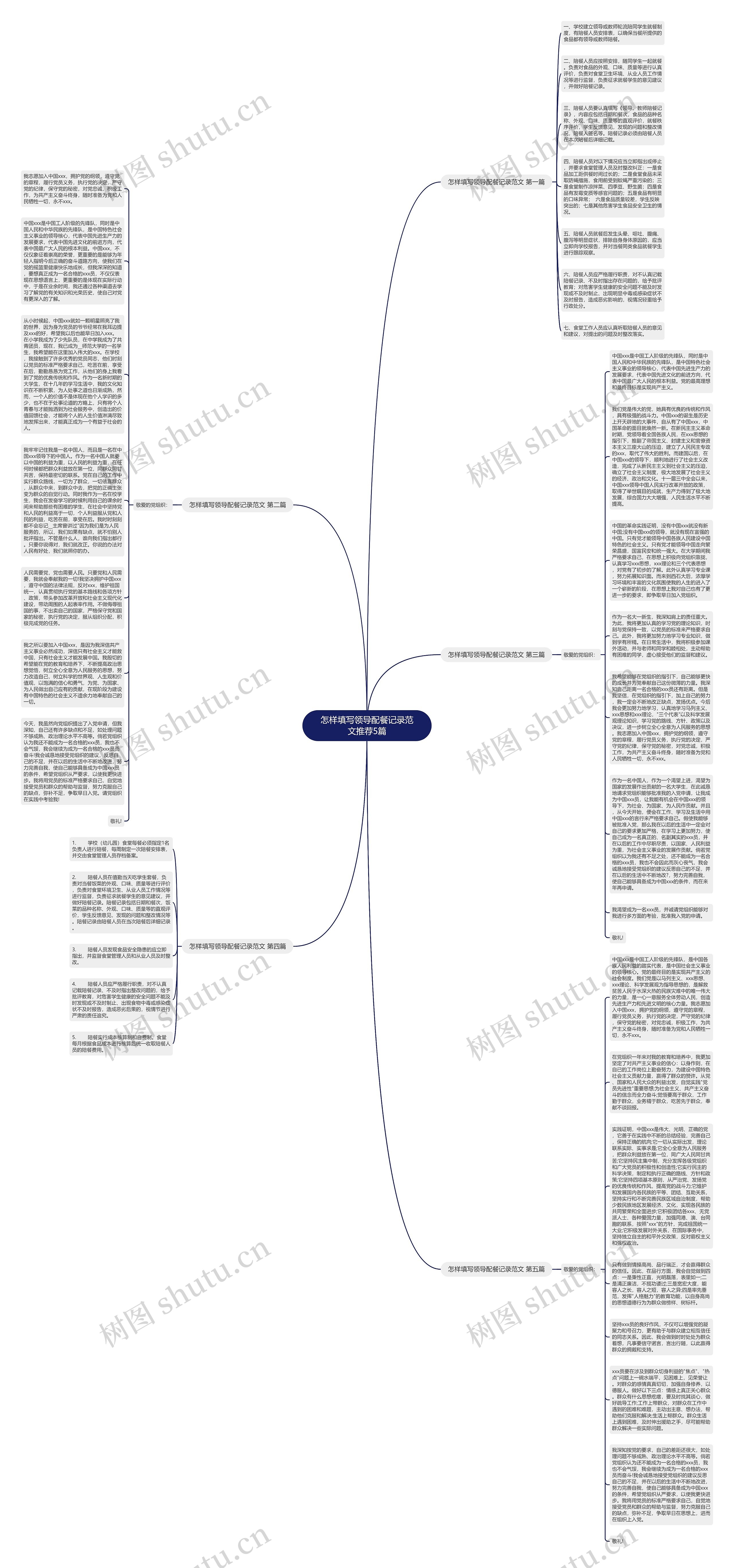怎样填写领导配餐记录范文推荐5篇思维导图