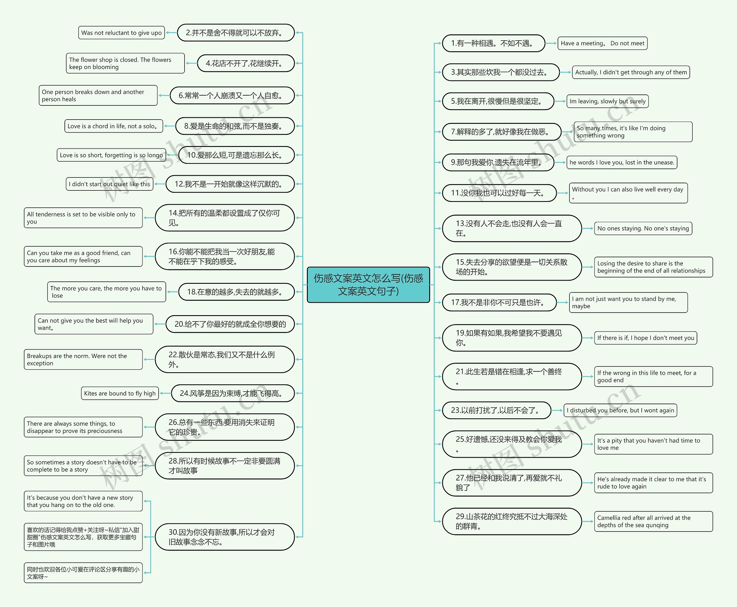 伤感文案英文怎么写(伤感文案英文句子) 伤感文案英文怎么写(伤感文案英文句子)
