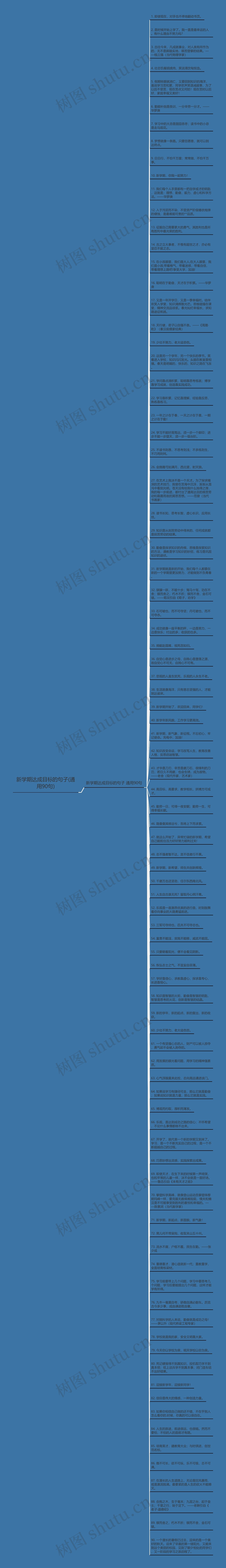 新学期达成目标的句子(通用90句)思维导图