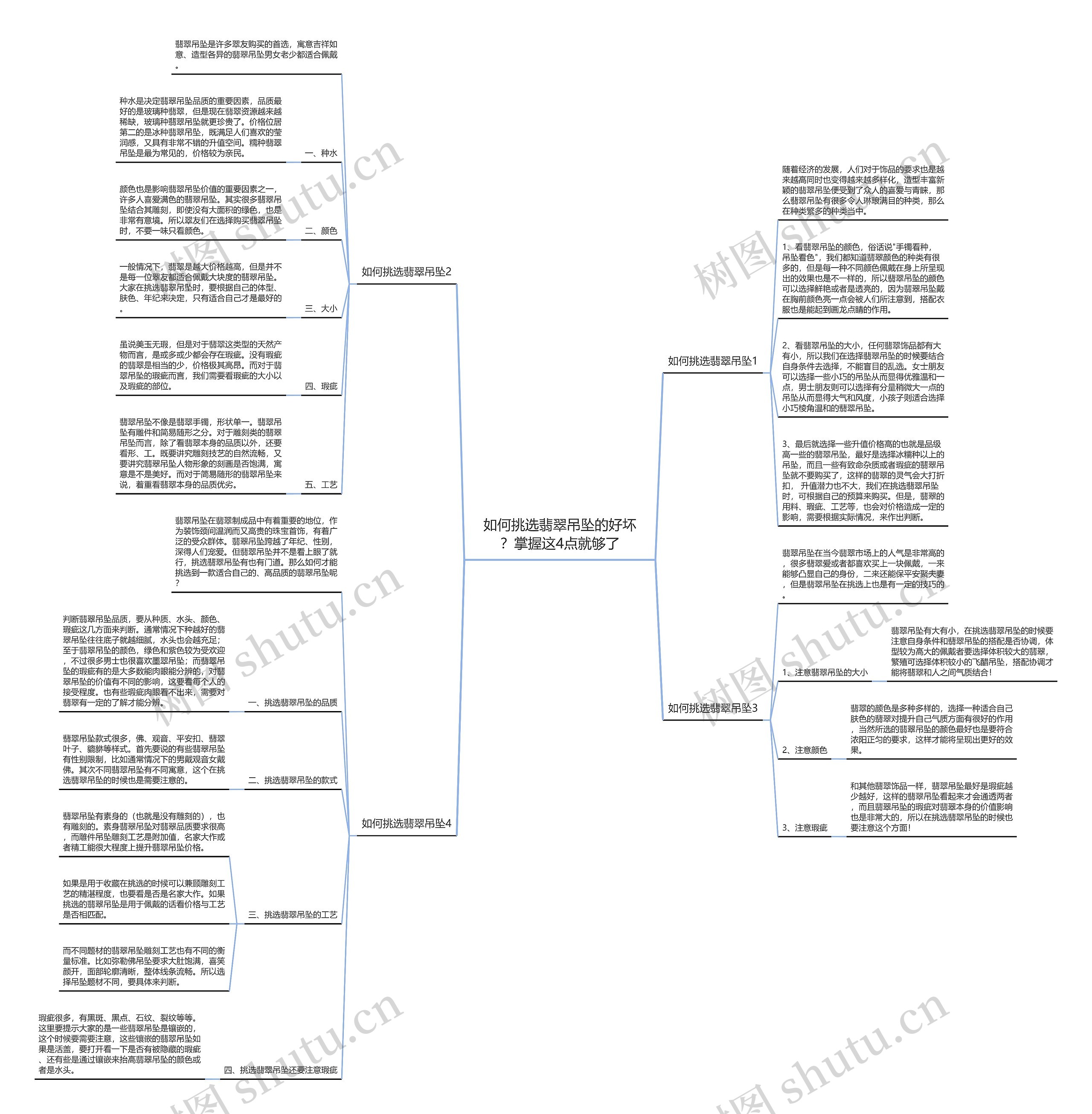 如何挑选翡翠吊坠的好坏?掌握这4点就够了 如何挑选翡翠吊坠的好坏?掌握这4点就够了