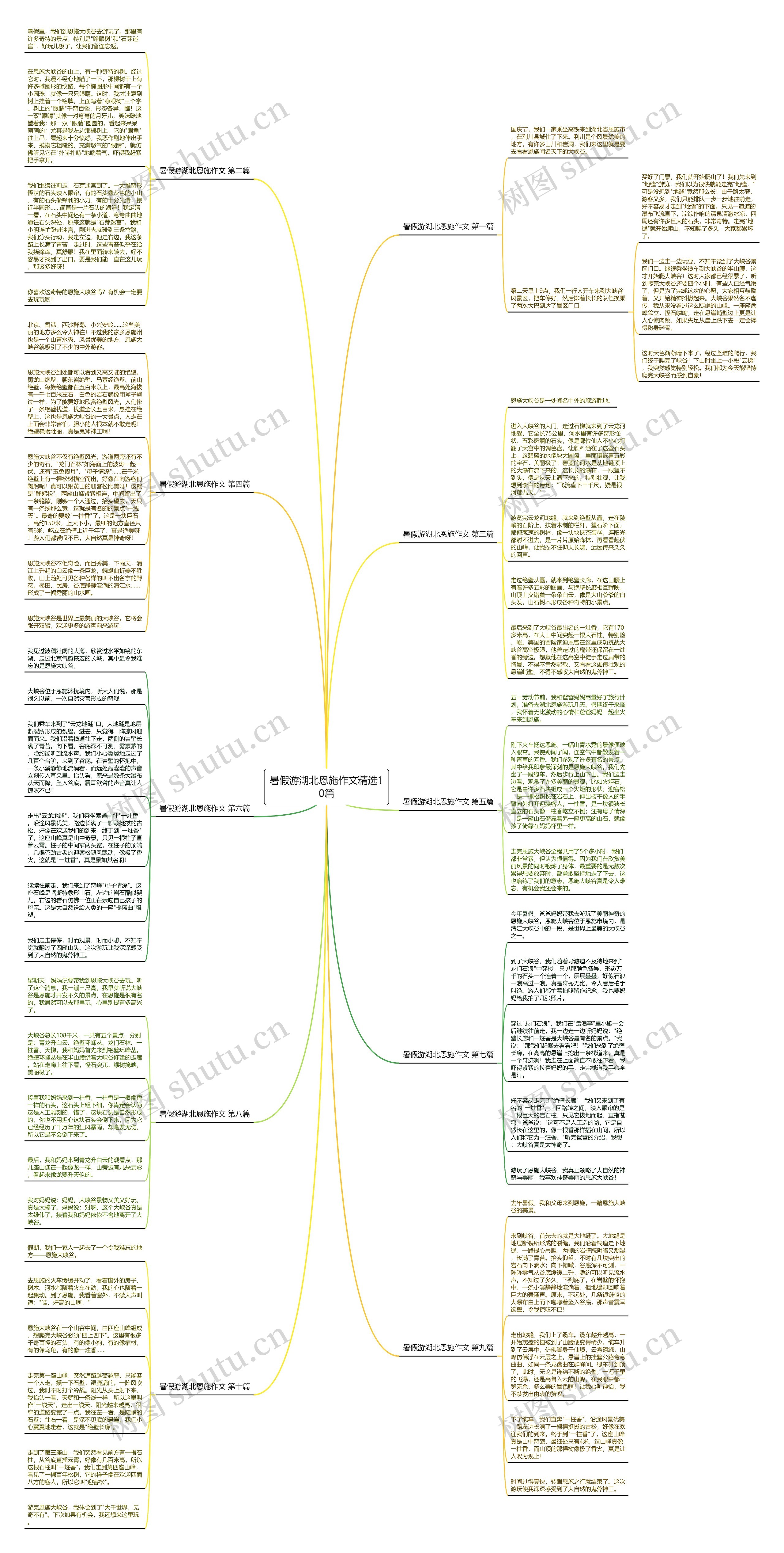 暑假游湖北恩施作文精选10篇 暑假游湖北恩施作文精选10篇