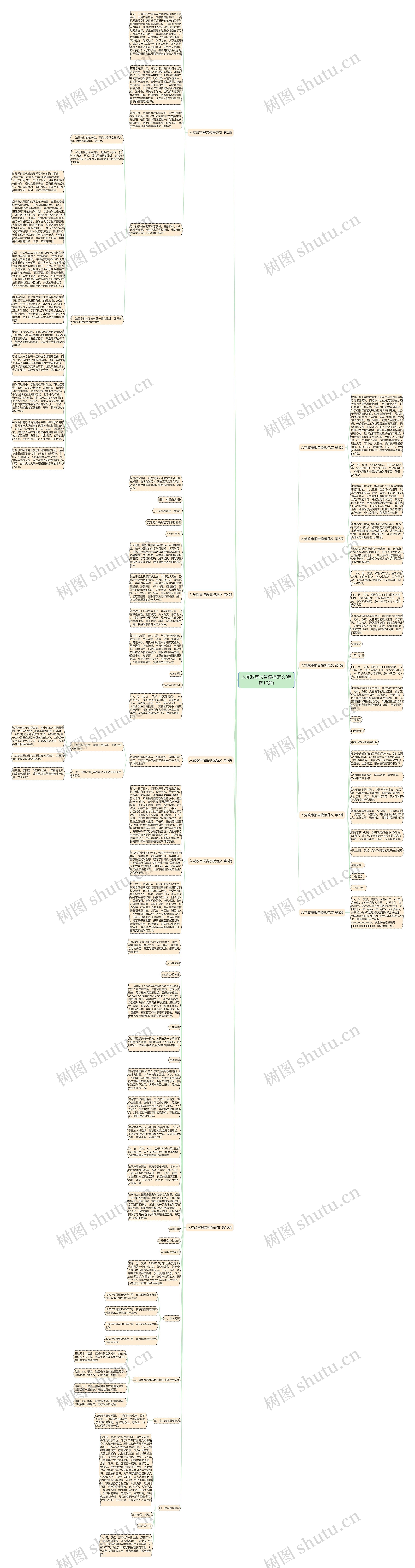 入党政审报告范文(精选10篇)思维导图