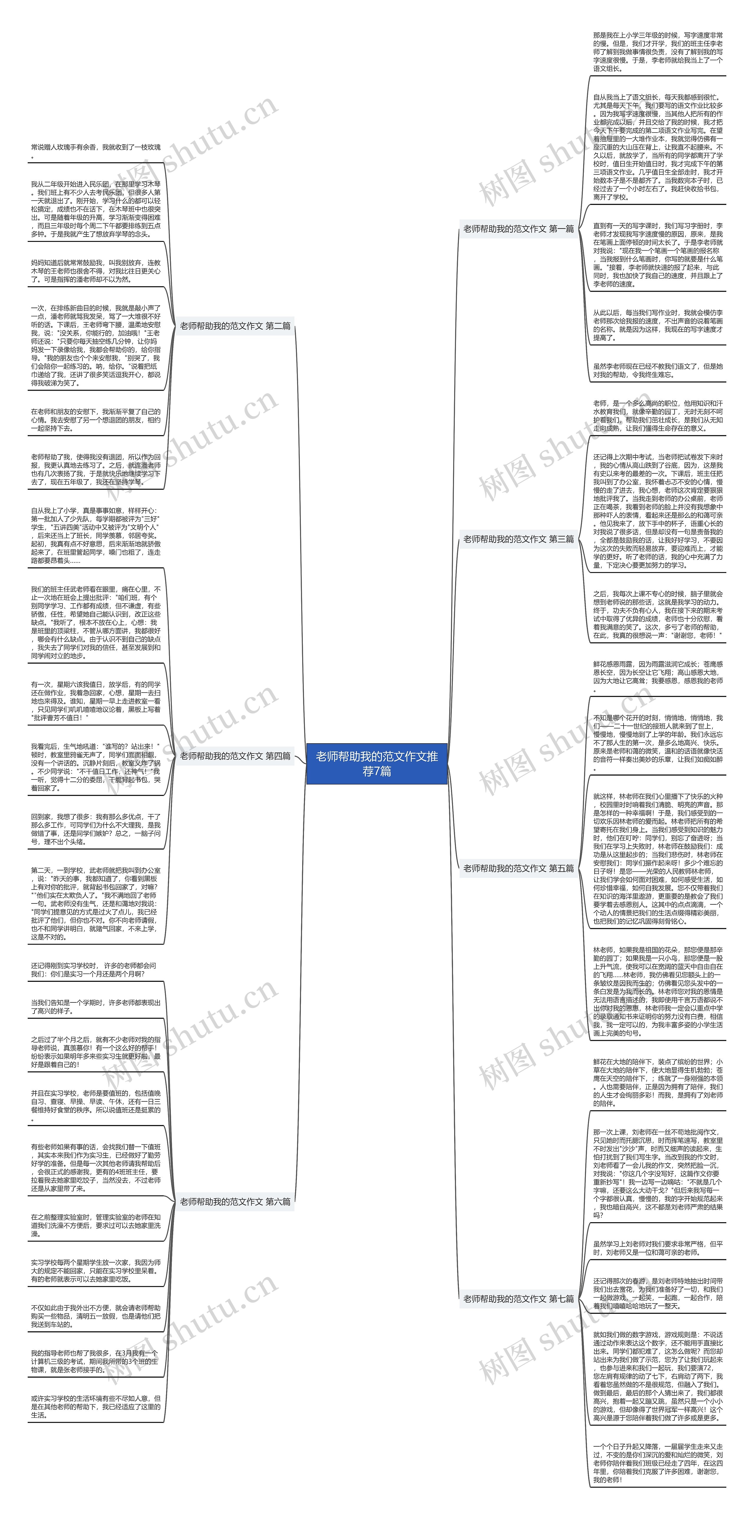 老师帮助我的范文作文推荐7篇思维导图