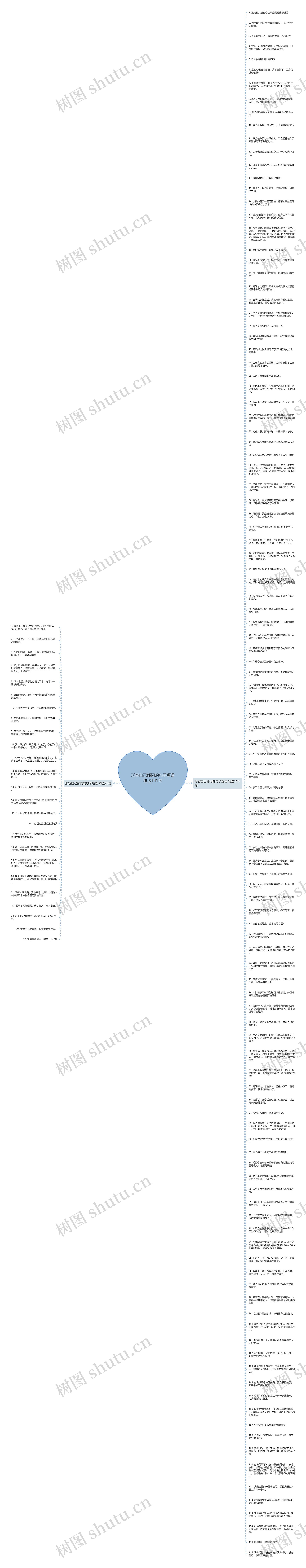 形容自己郁闷的句子短语精选141句思维导图
