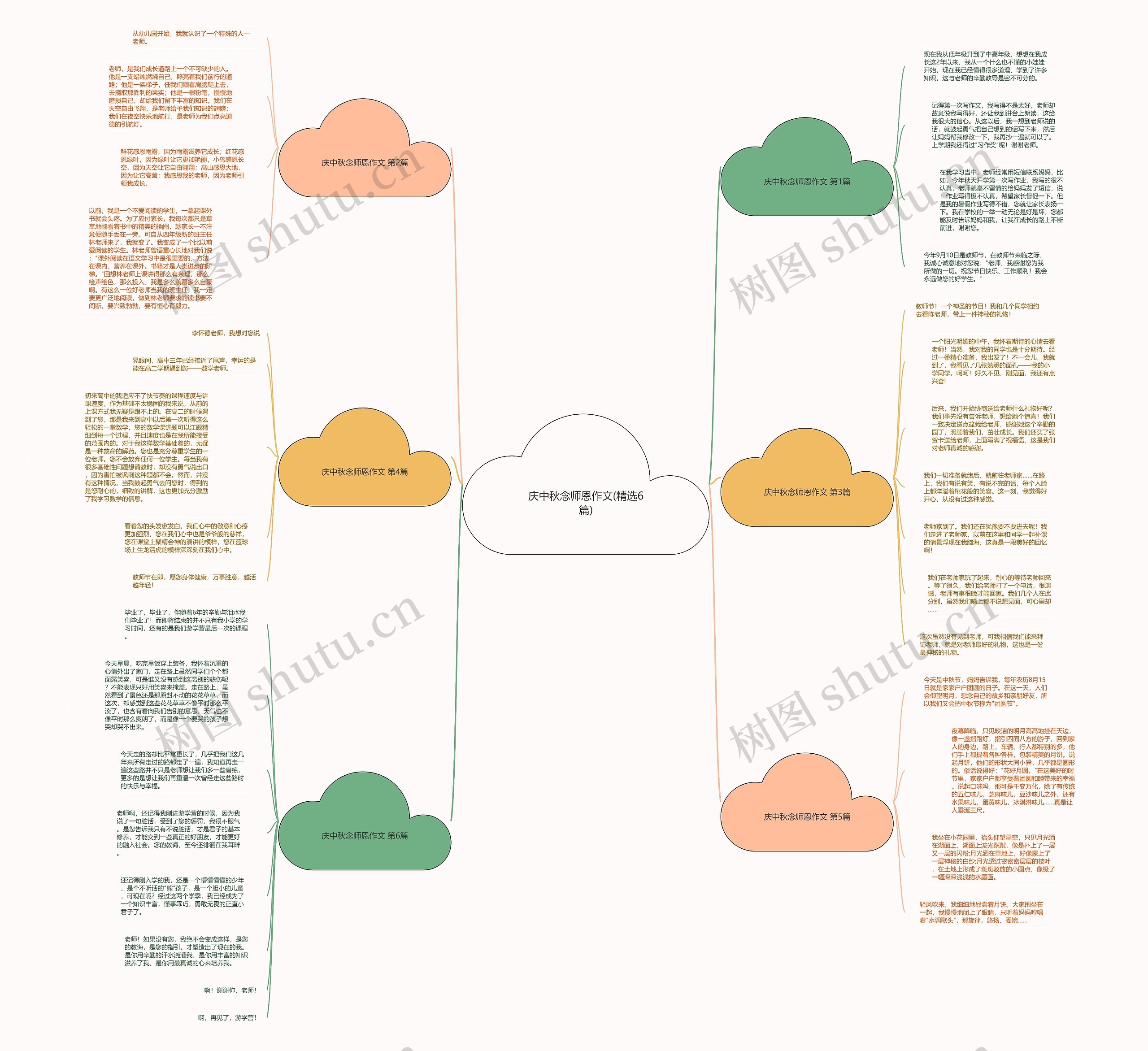 庆中秋念师恩作文(精选6篇)思维导图