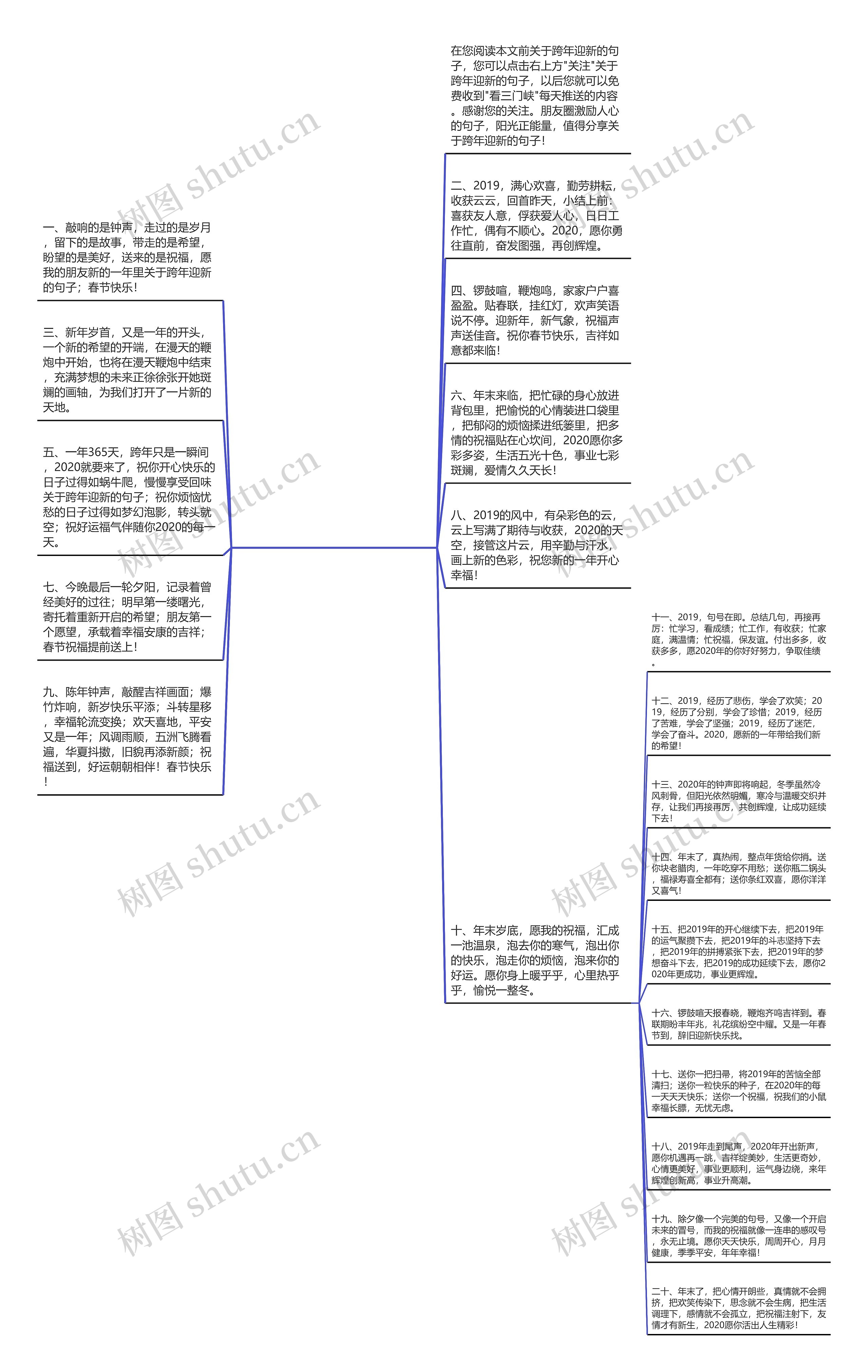 关于跨年迎新的句子(关于跨年的祝福语)思维导图