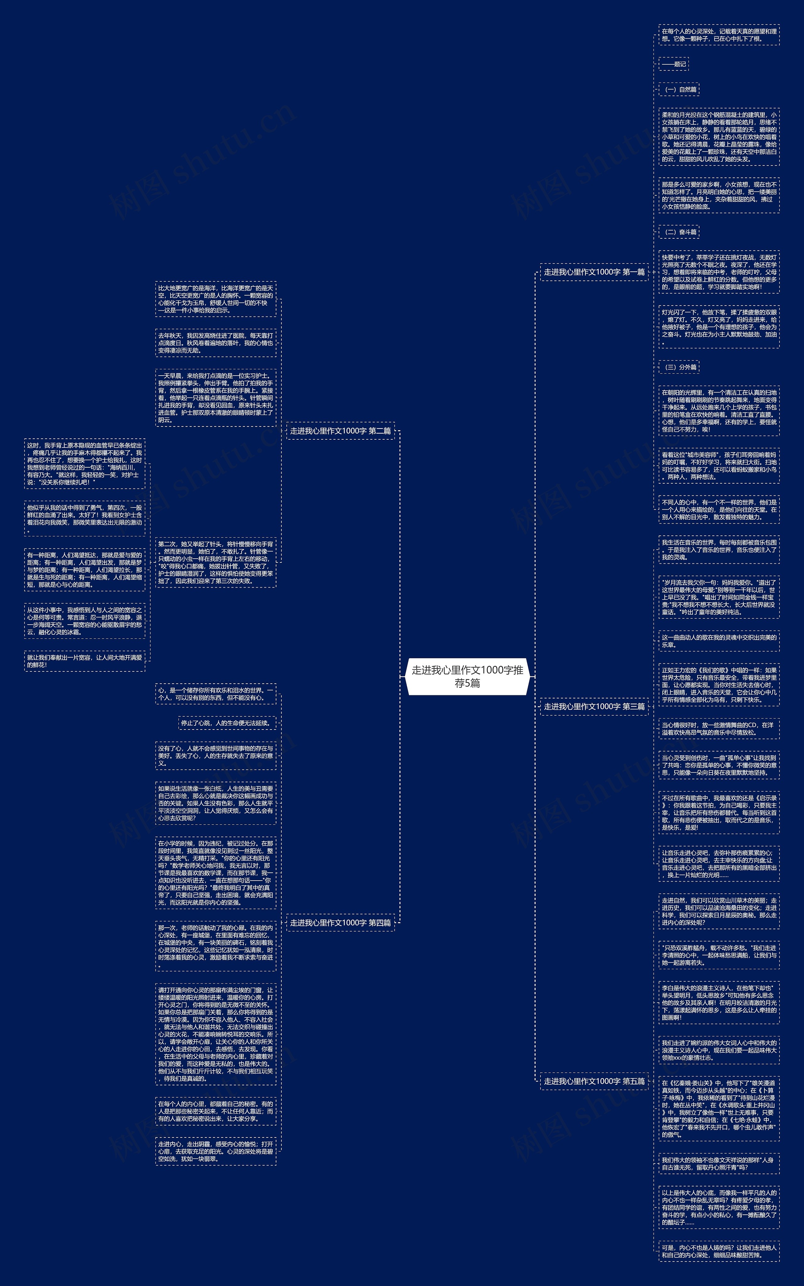 走进我心里作文1000字推荐5篇思维导图