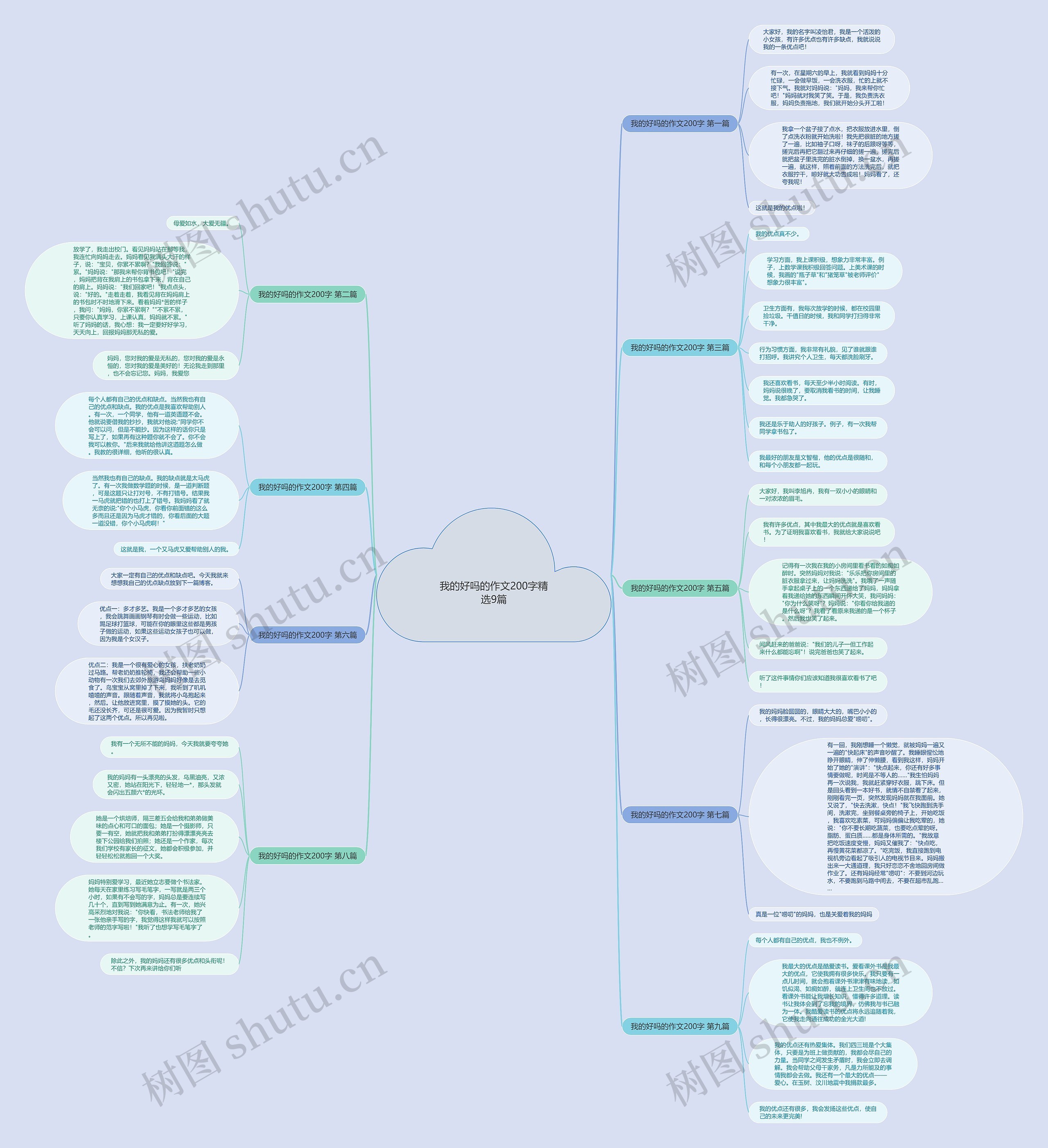 我的好吗的作文200字精选9篇 我的好吗的作文200字精选9篇