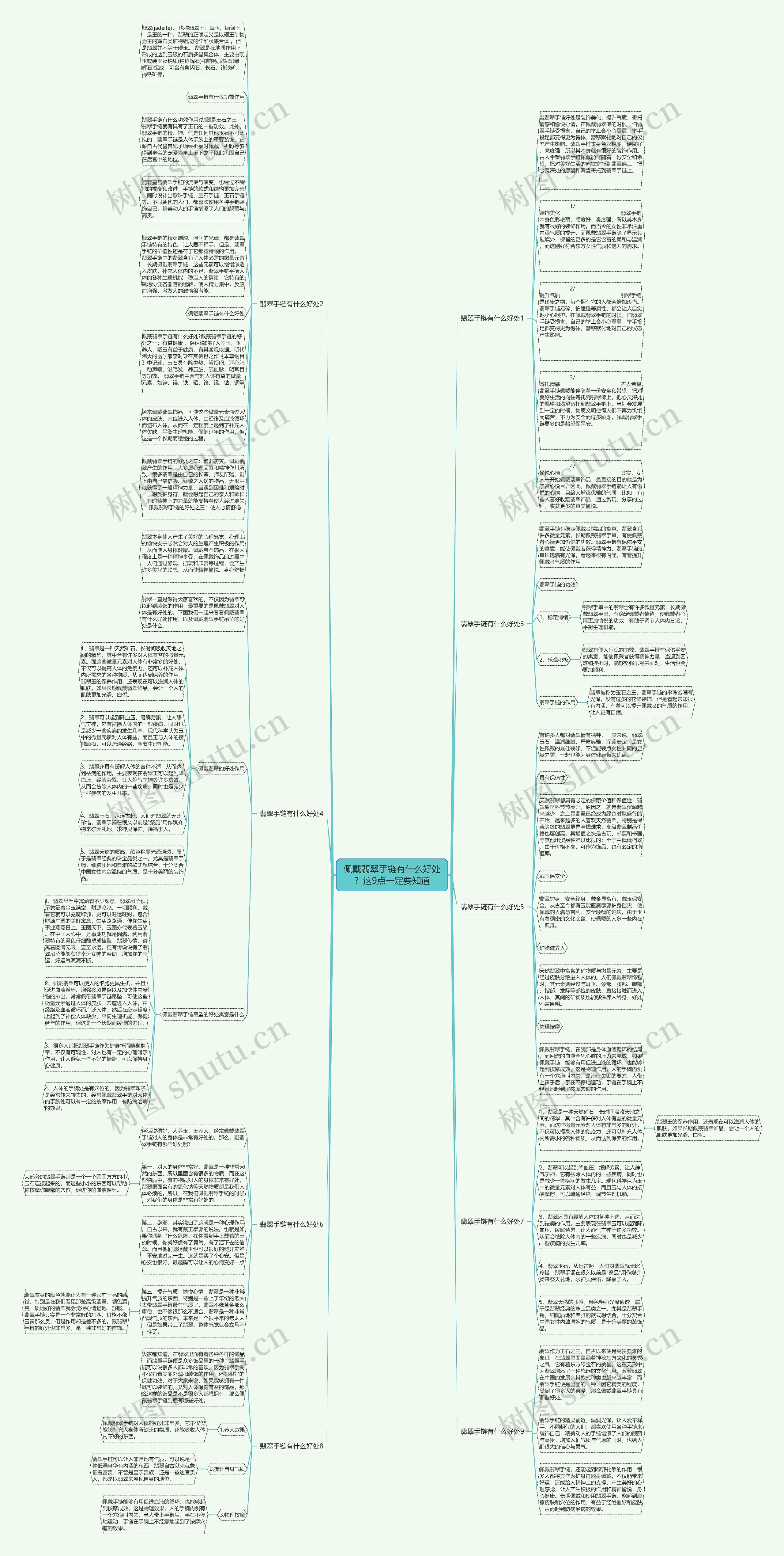佩戴翡翠手链有什么好处？这9点一定要知道思维导图
