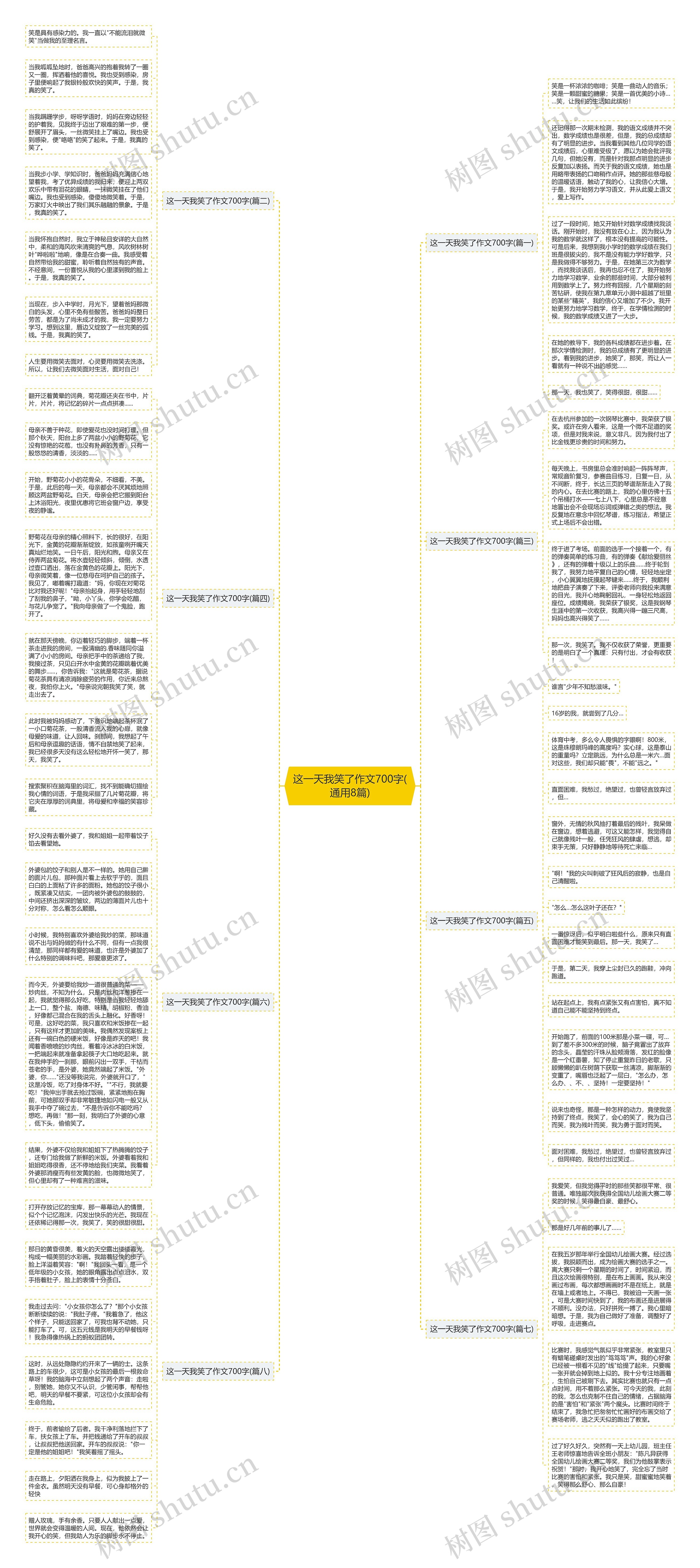 这一天我笑了作文700字(通用8篇)思维导图