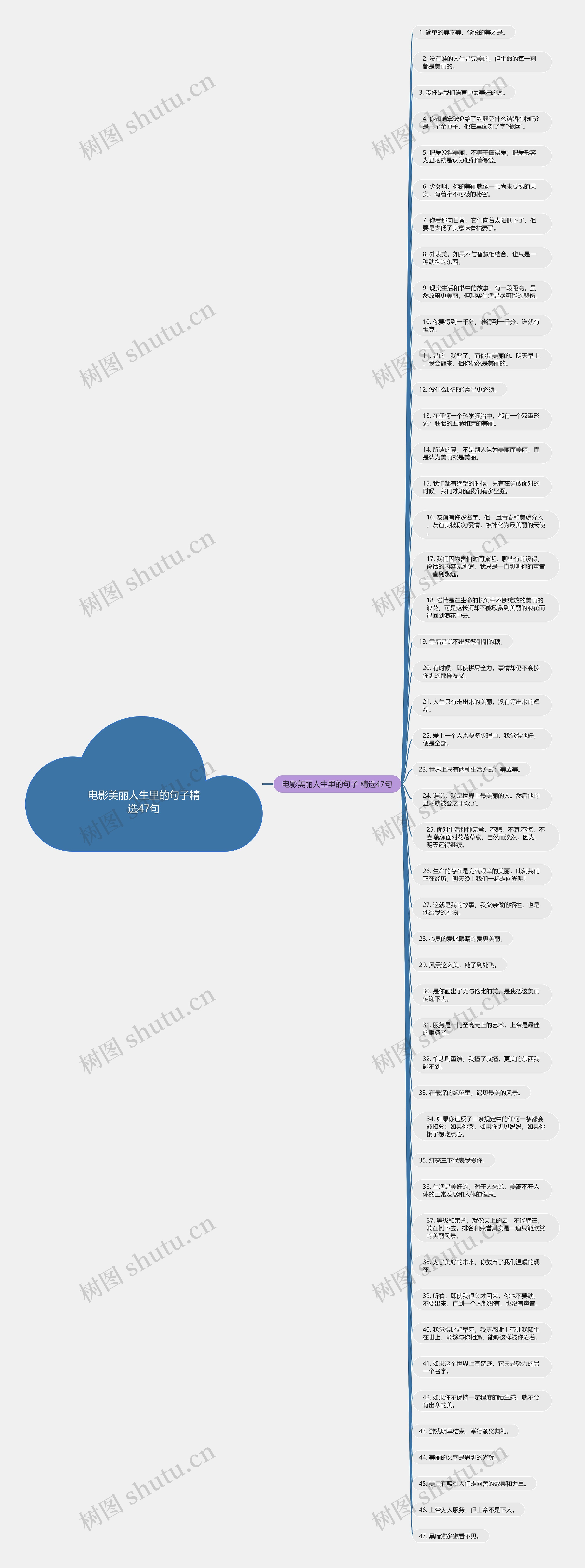 电影美丽人生里的句子精选47句思维导图