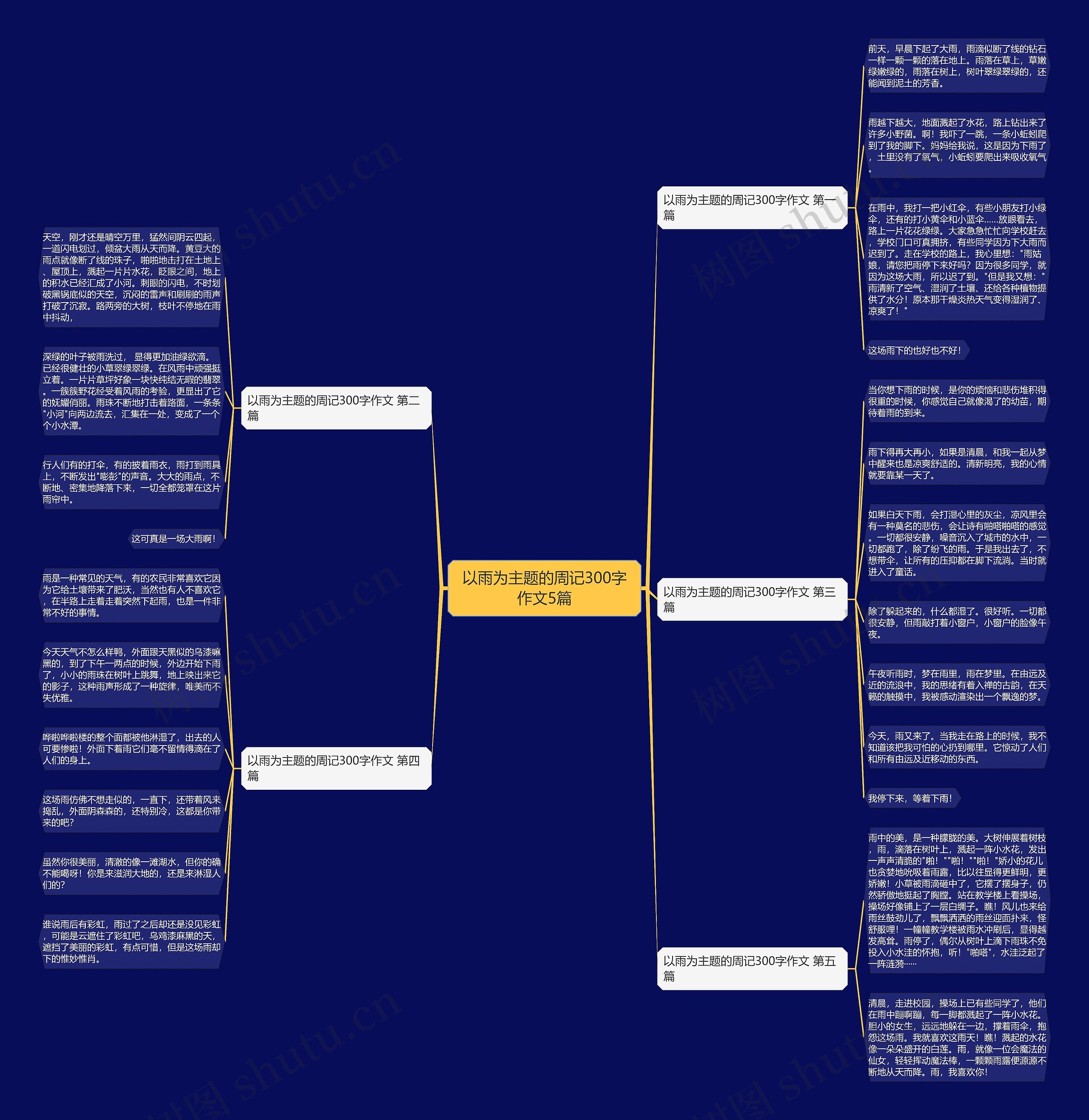 以雨为主题的周记300字作文5篇思维导图