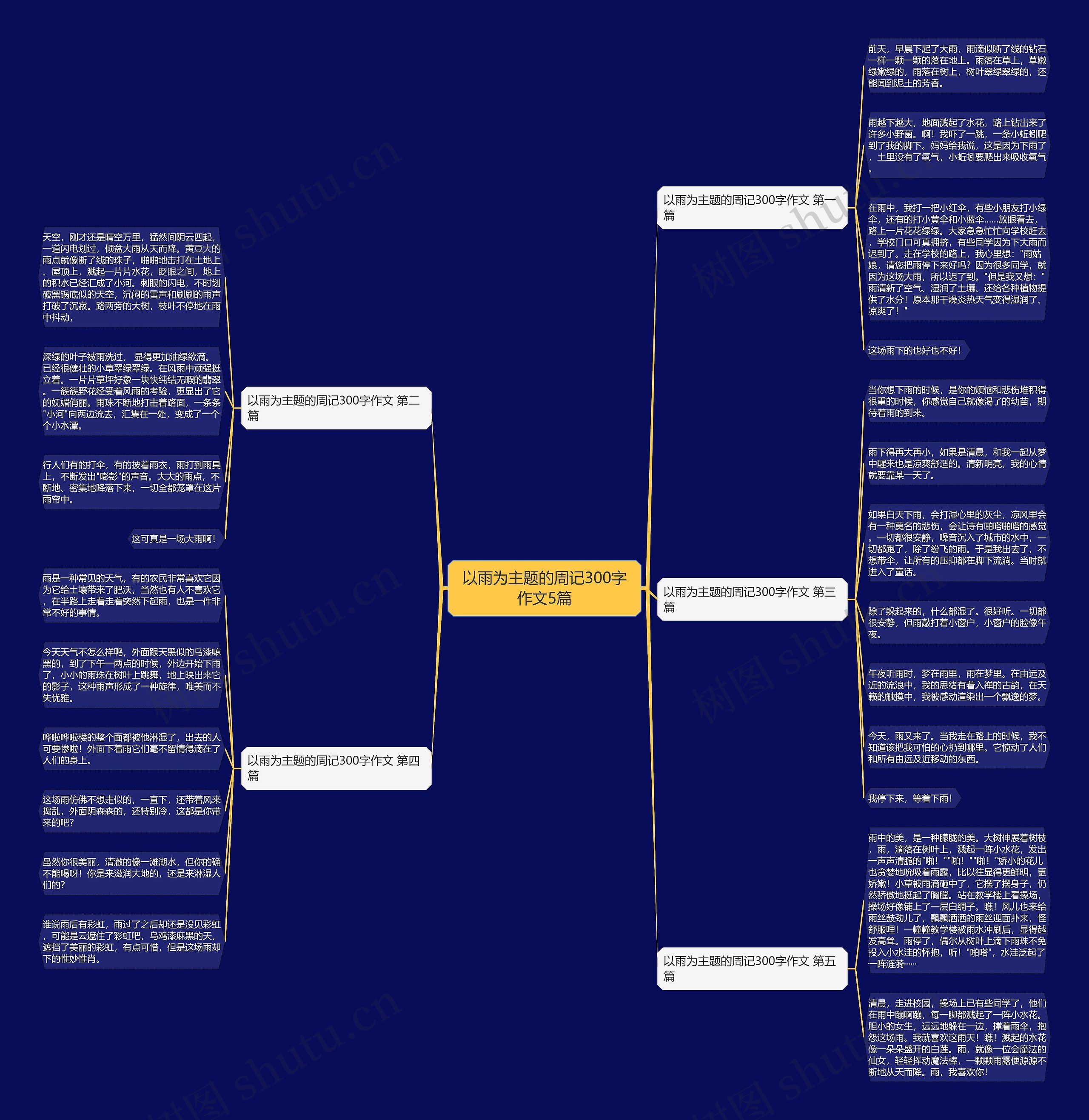以雨为主题的周记300字作文5篇 以雨为主题的周记300字作文5篇