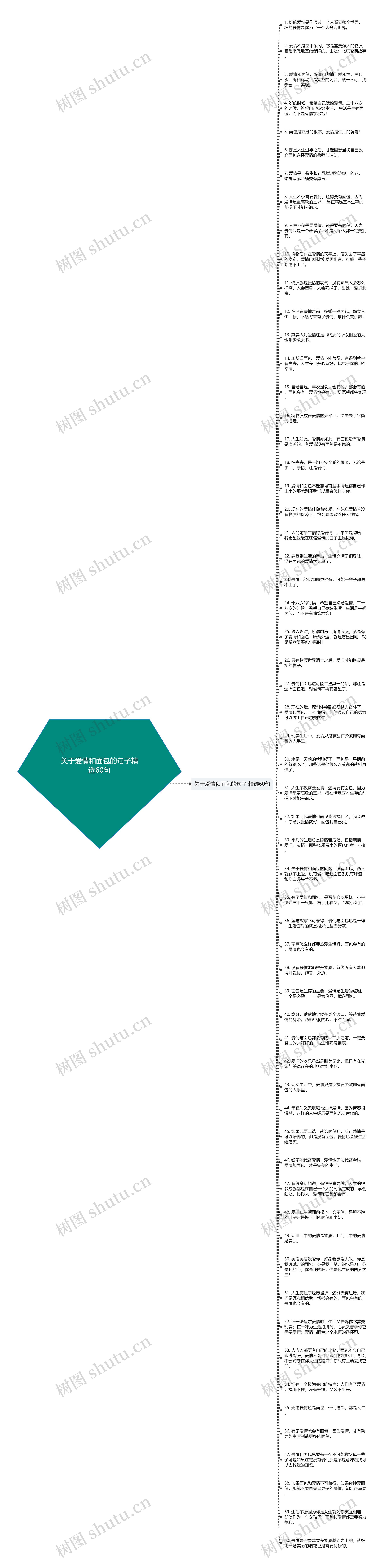 关于爱情和面包的句子精选60句思维导图