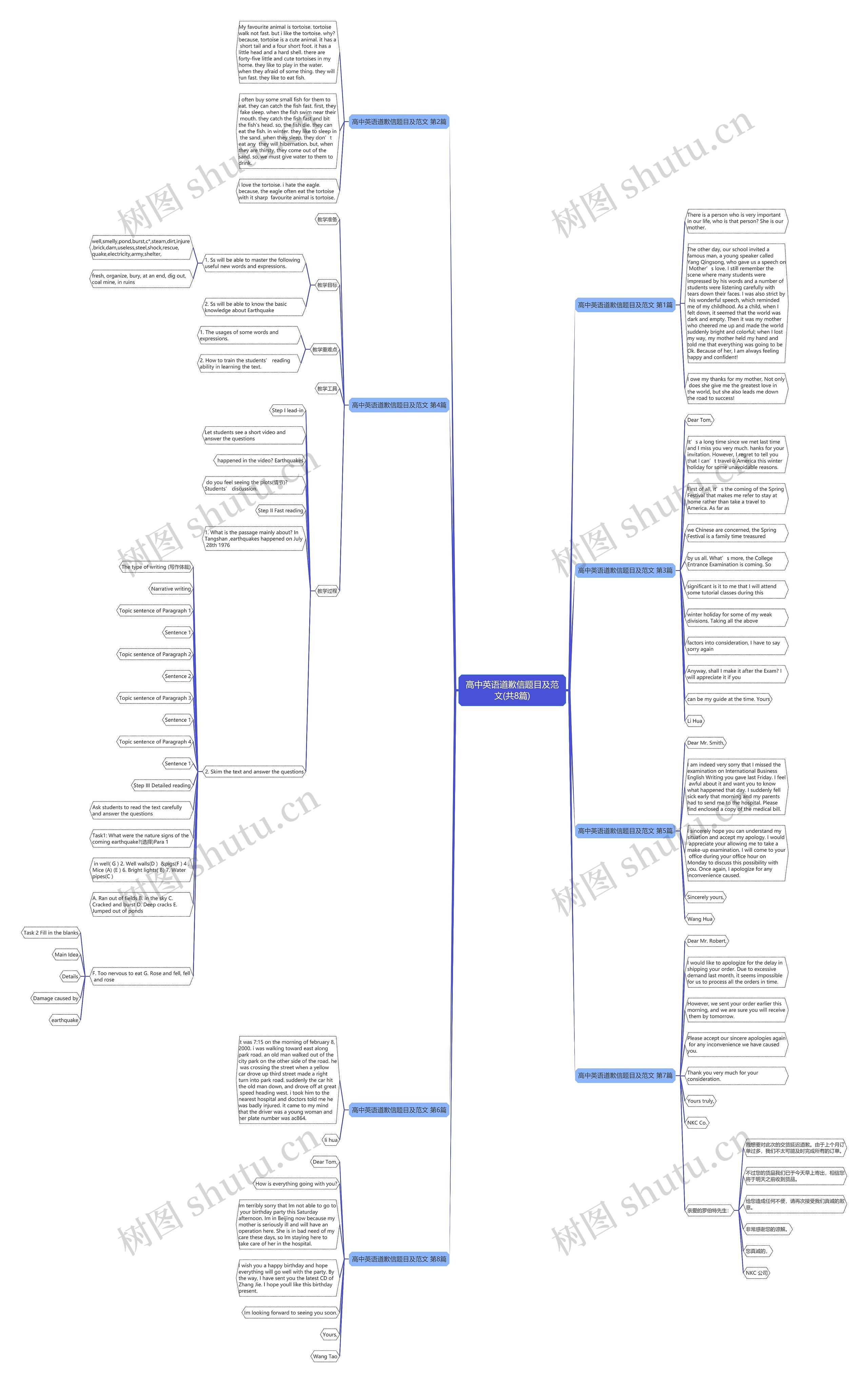 高中英语道歉信题目及范文(共8篇)思维导图
