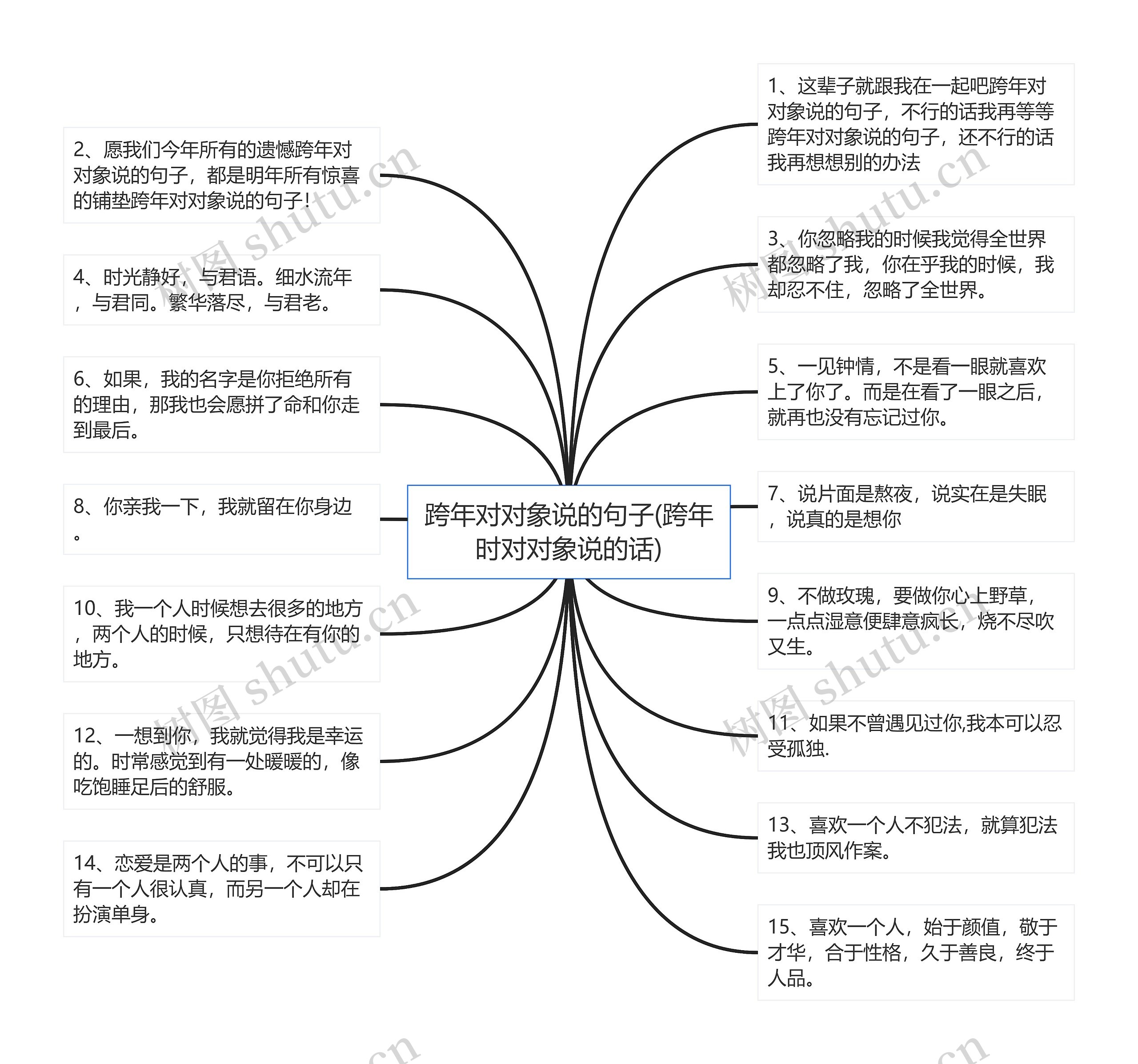 跨年对对象说的句子(跨年时对对象说的话)思维导图