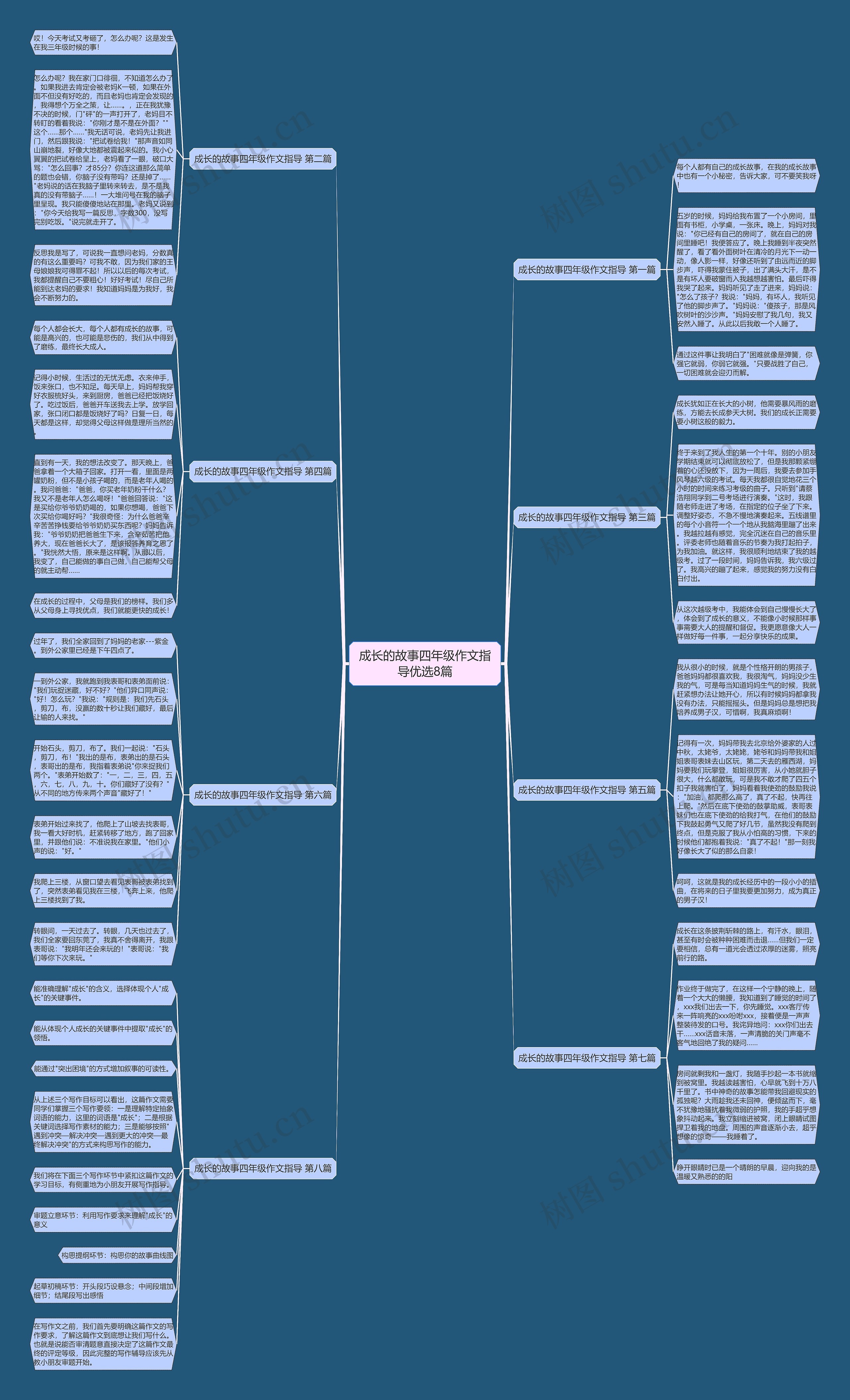 成长的故事四年级作文指导优选8篇思维导图