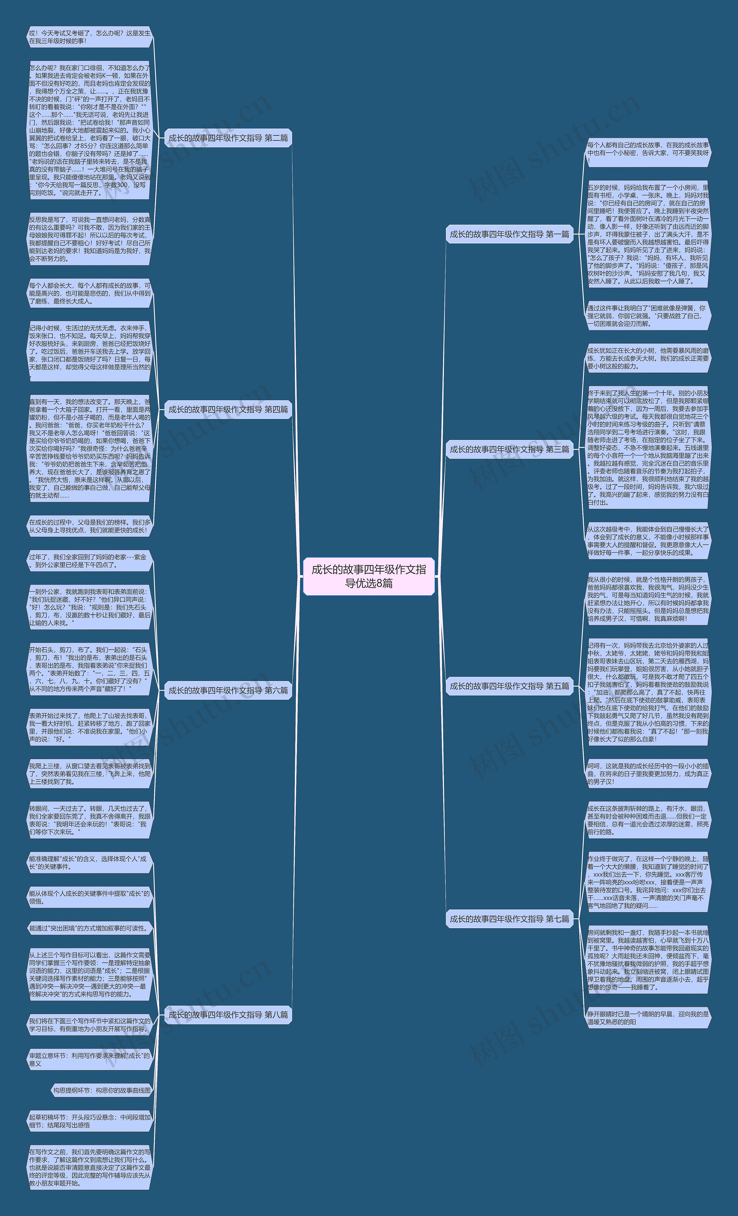 成长的故事四年级作文指导优选8篇 成长的故事四年级作文指导优选8篇