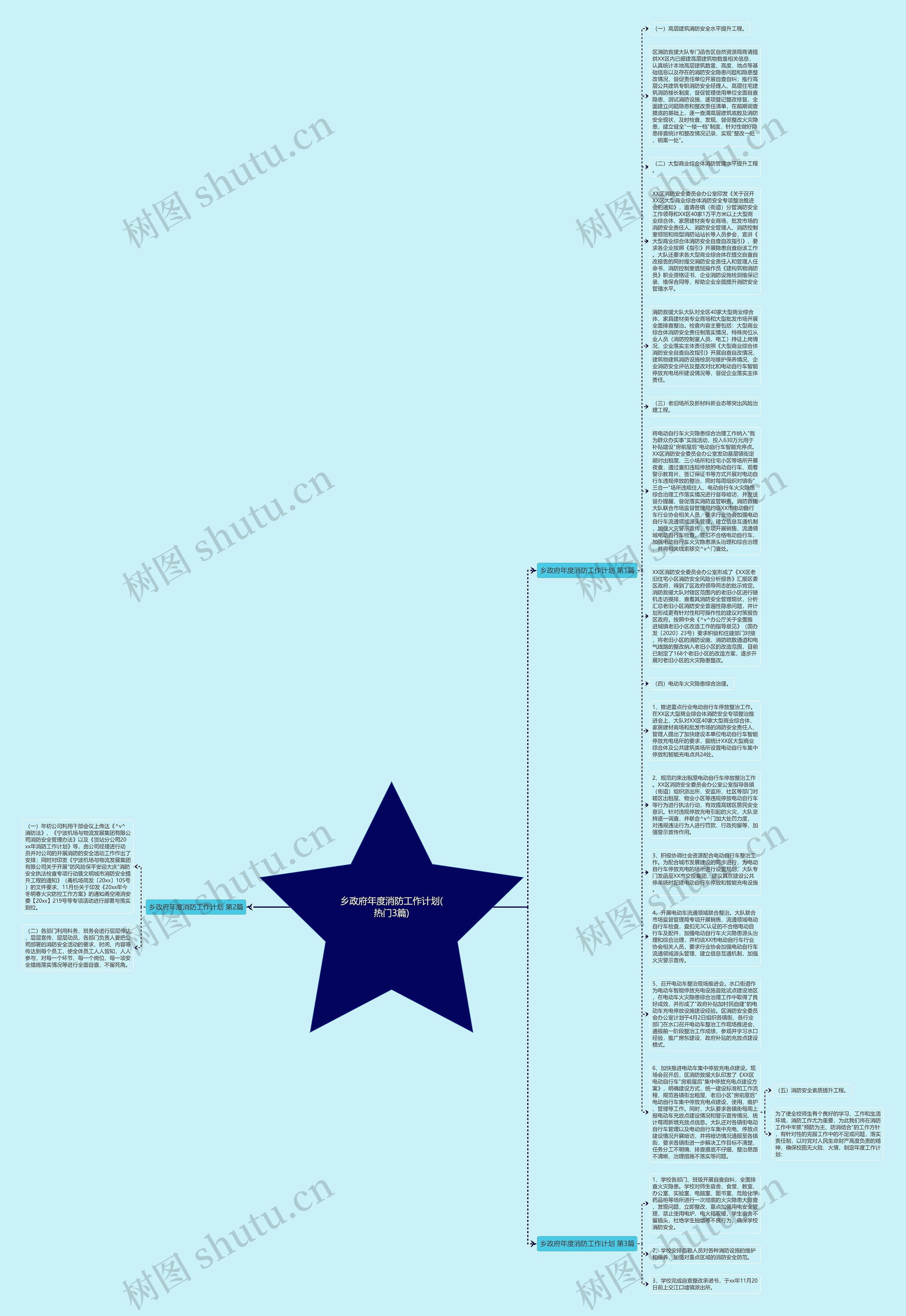 乡政府年度消防工作计划(热门3篇)思维导图高清图 乡政府年度消防工作计划(热门3篇)思维导图