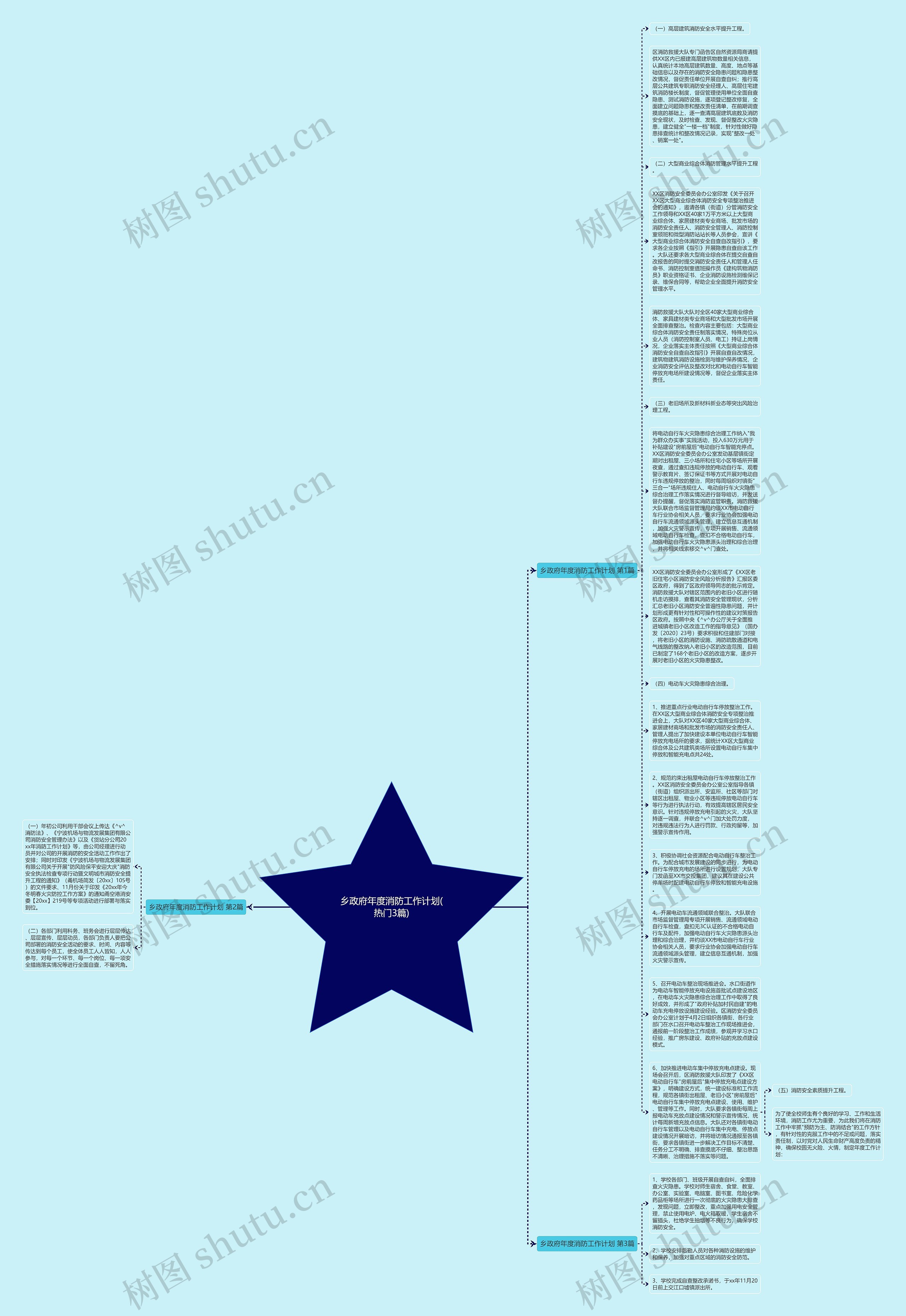 乡政府年度消防工作计划(热门3篇)思维导图