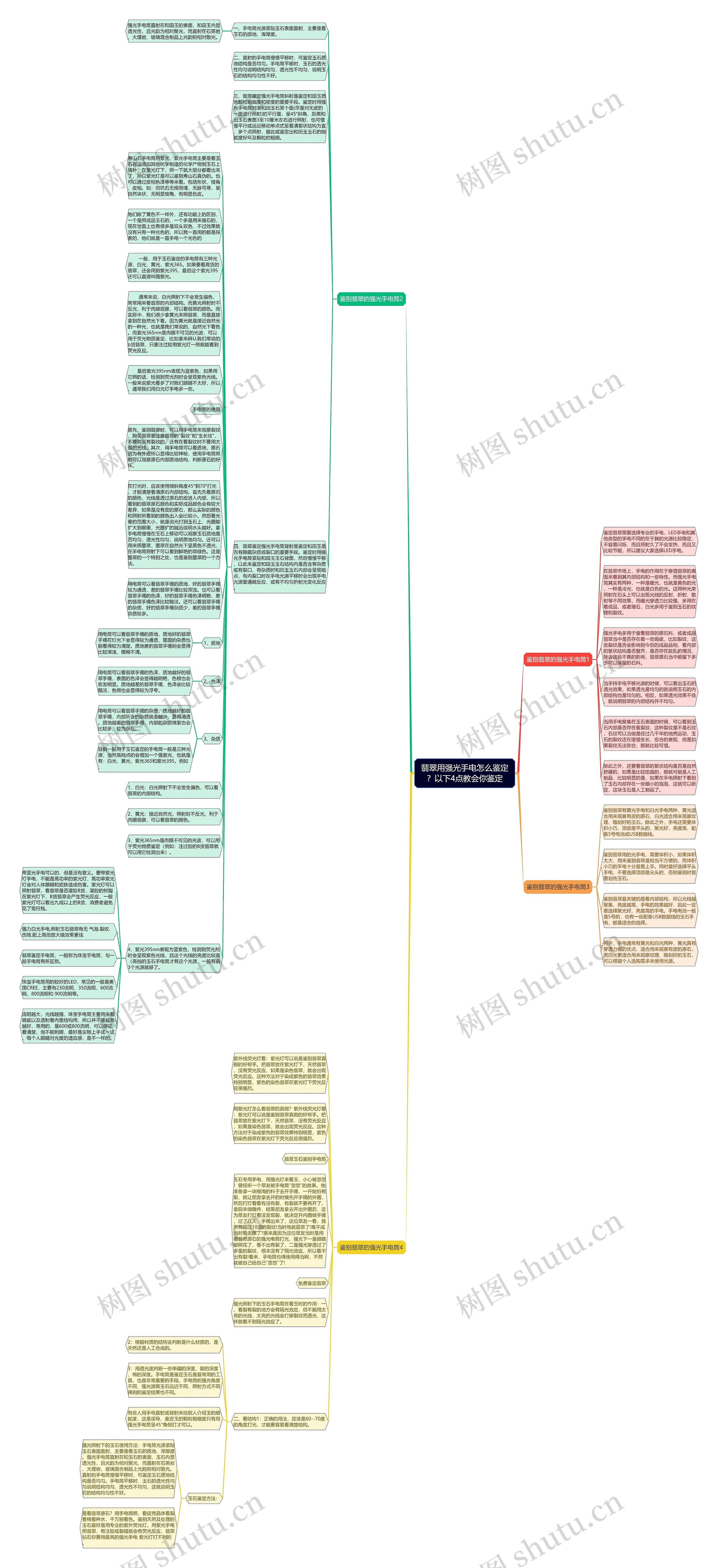 翡翠用强光手电怎么鉴定？以下4点教会你鉴定思维导图