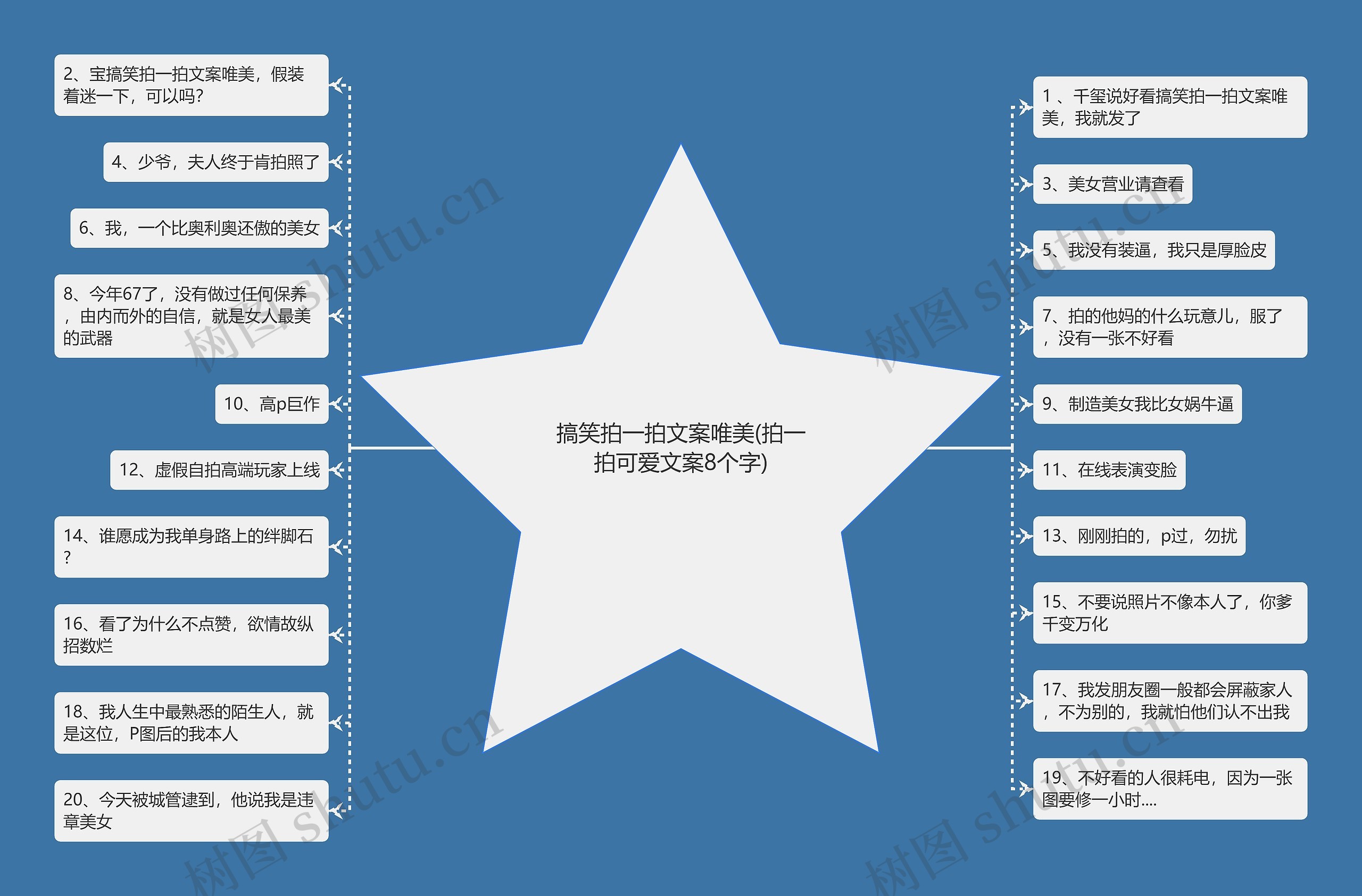 搞笑拍一拍文案唯美(拍一拍可爱文案8个字)思维导图